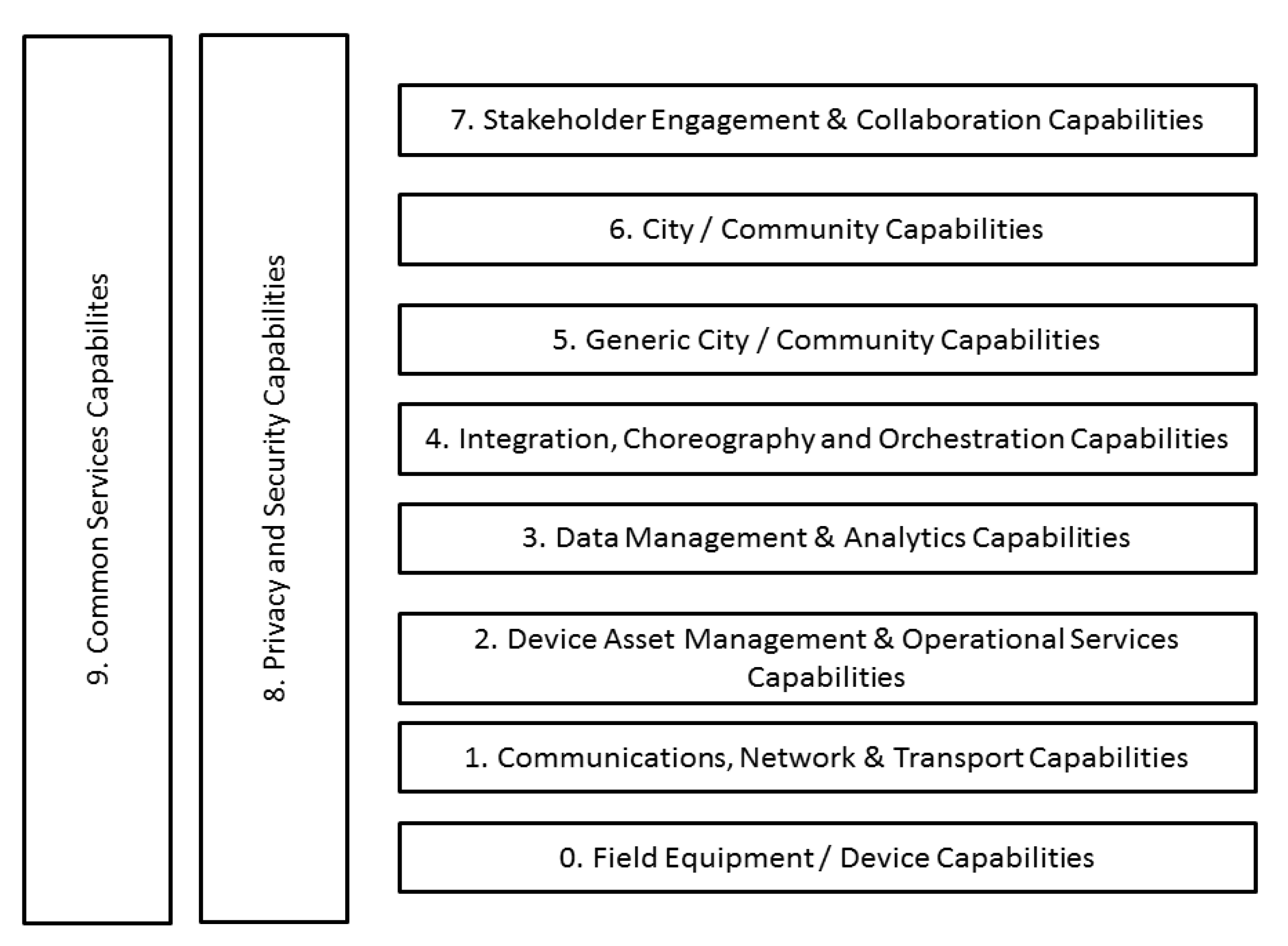 Smartcities 04 00009 g004