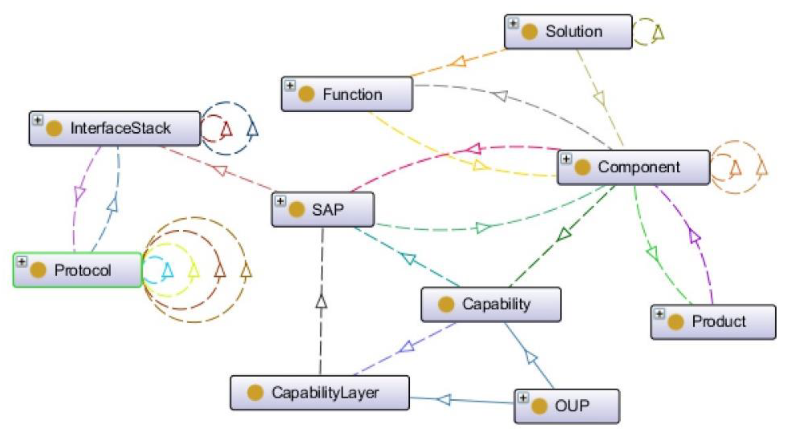 Smartcities 04 00009 g006