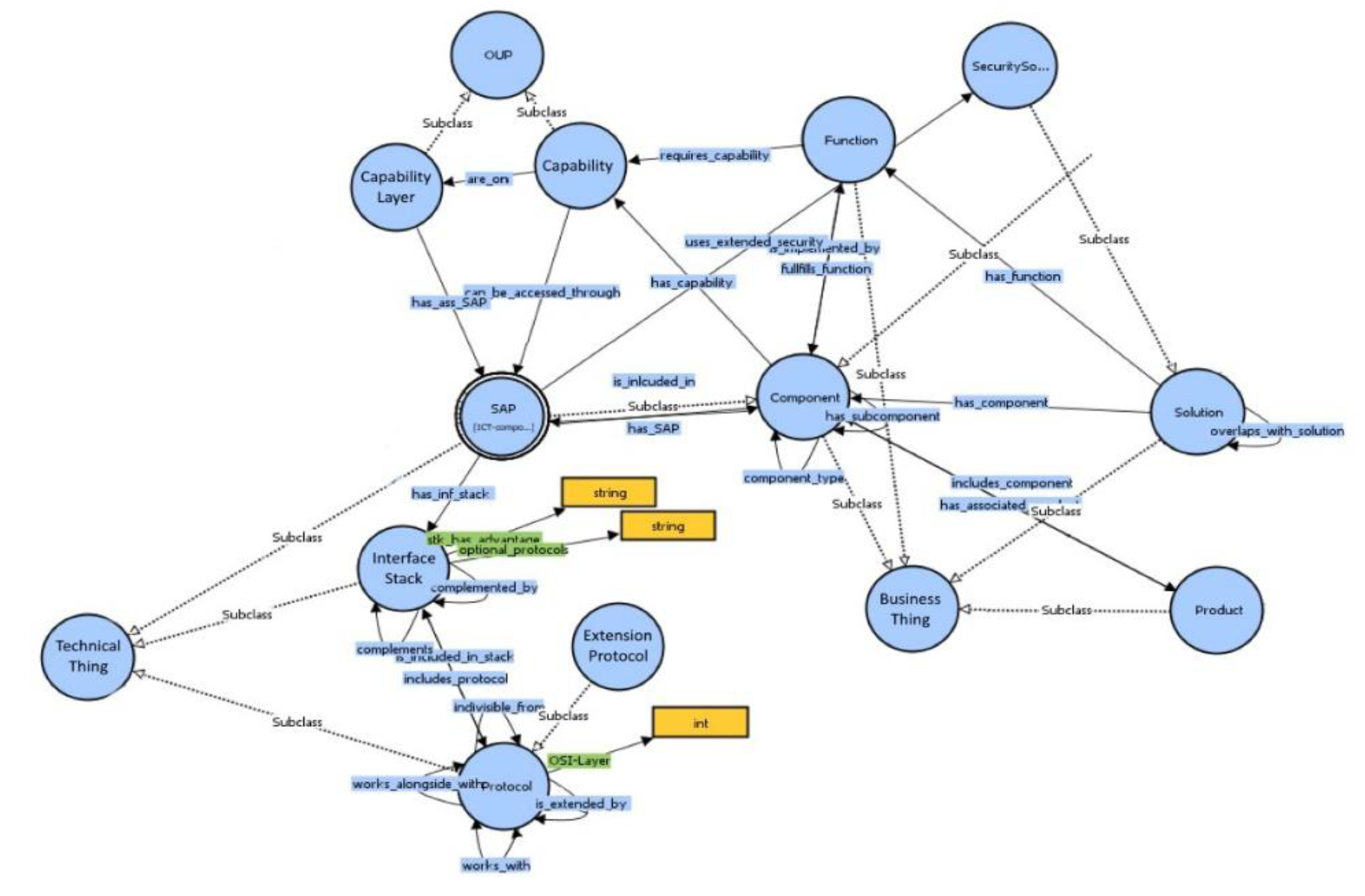 Smartcities 04 00009 g007
