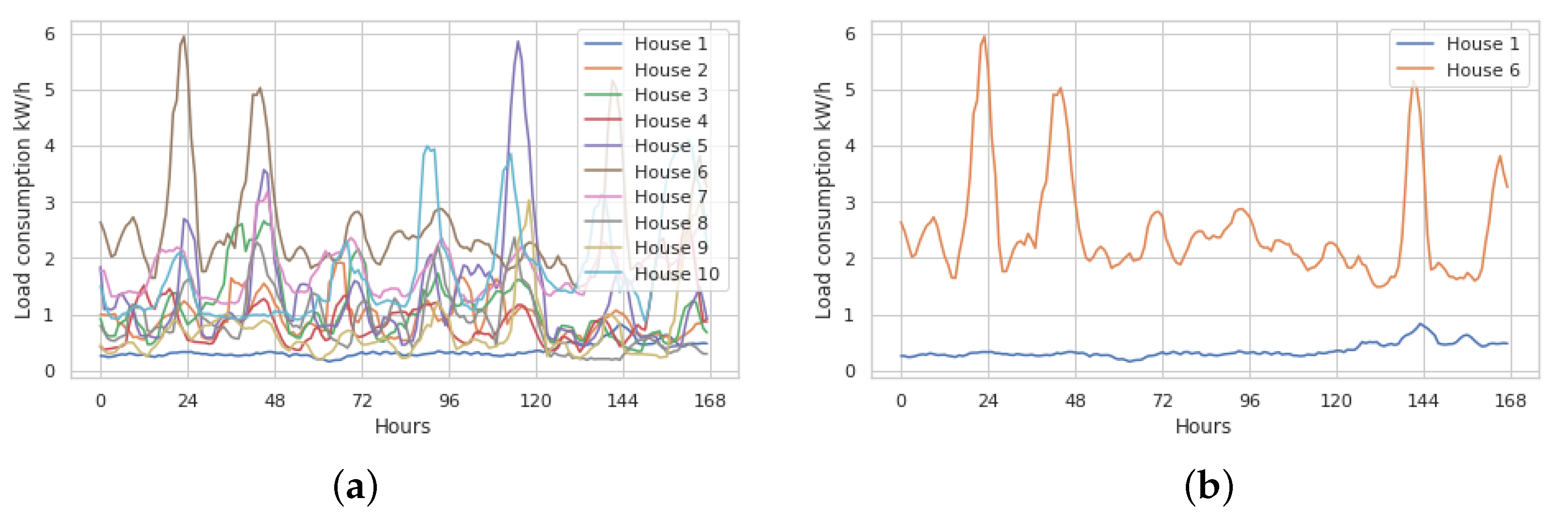 Smartcities 04 00014 g007
