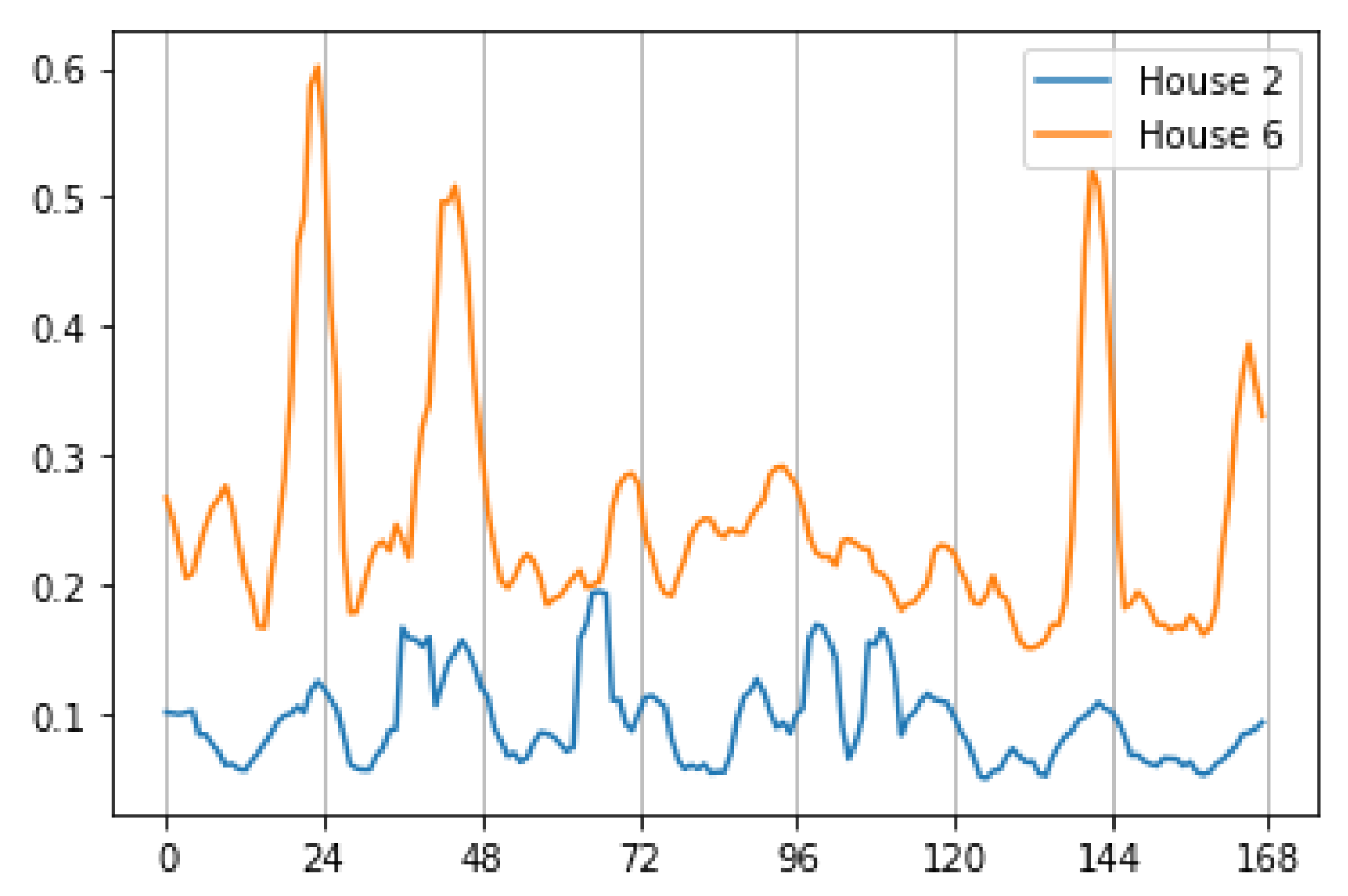 Smartcities 04 00014 g009