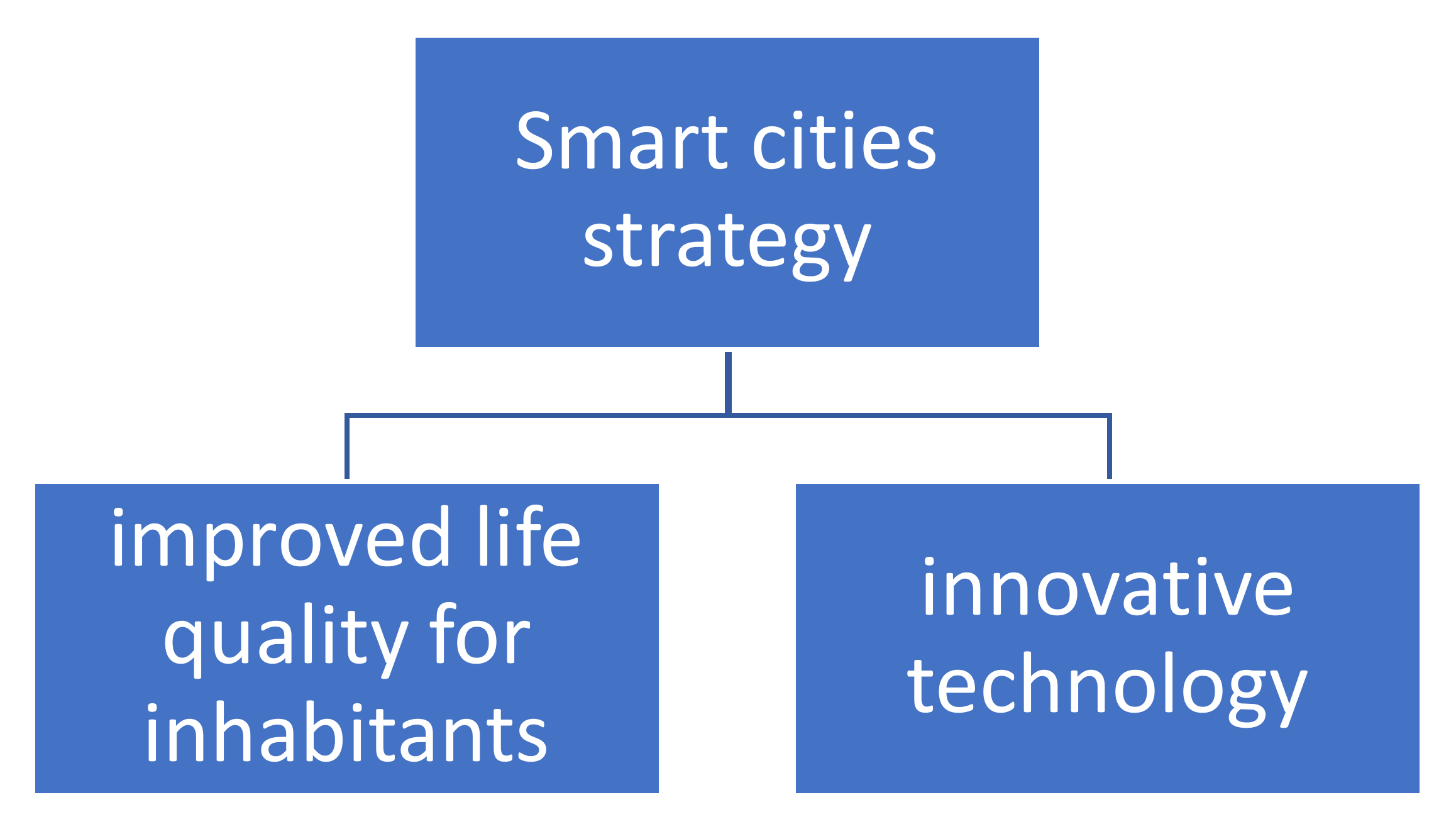 Smartcities 04 00015 g001