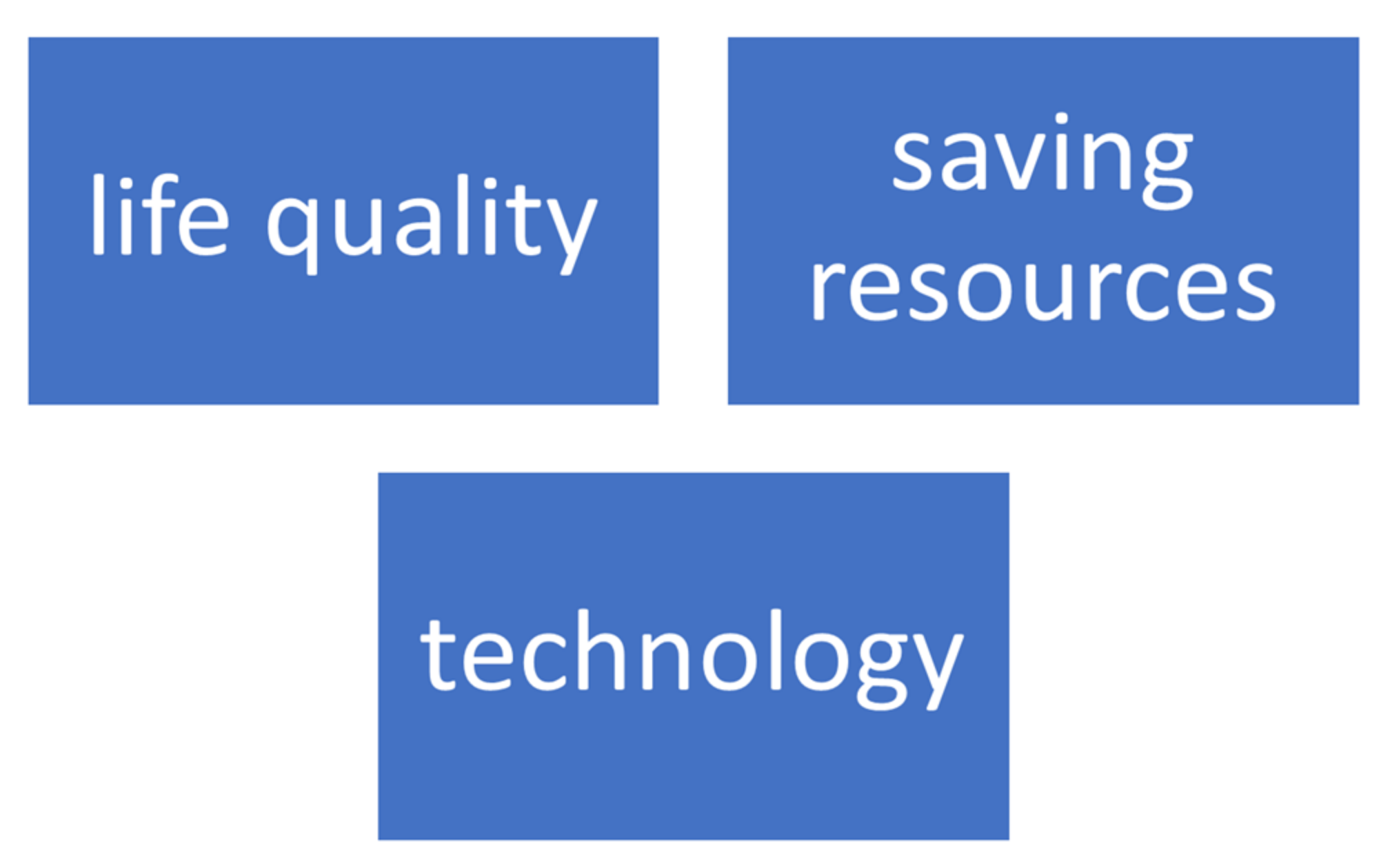 Smartcities 04 00015 g002