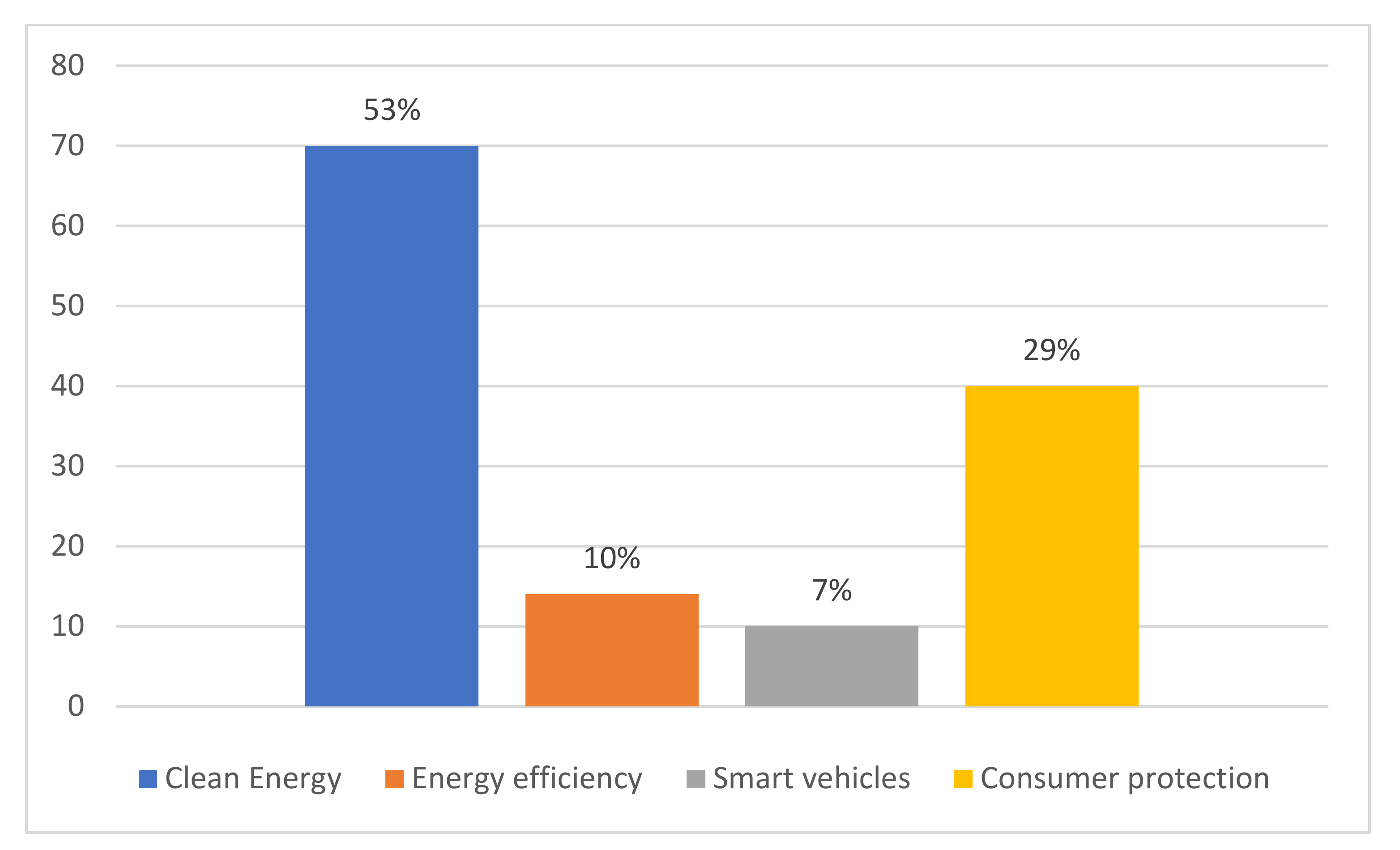 Smartcities 04 00015 g004