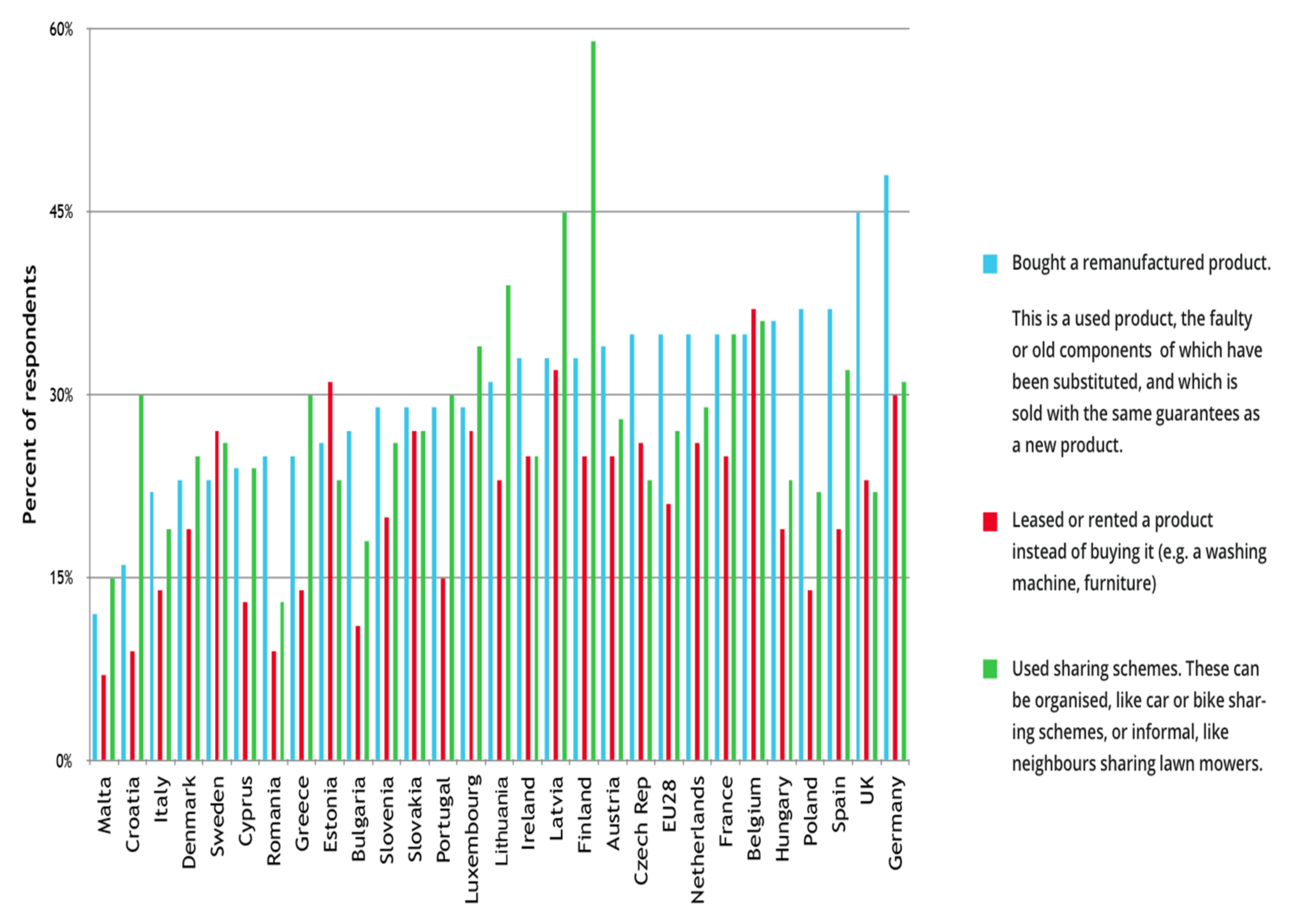 Smartcities 04 00015 g005