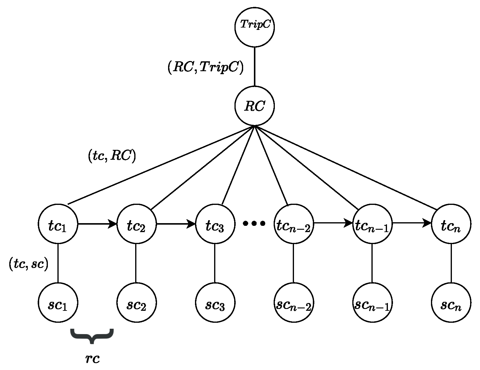 Smartcities 04 00016 g003