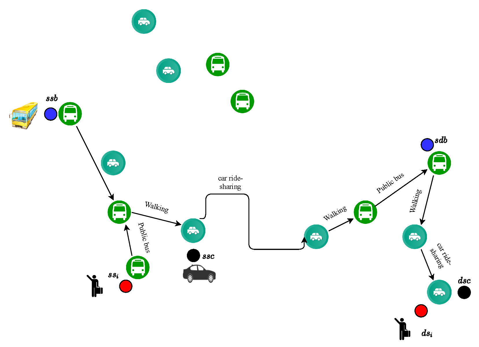 Smartcities 04 00016 g007