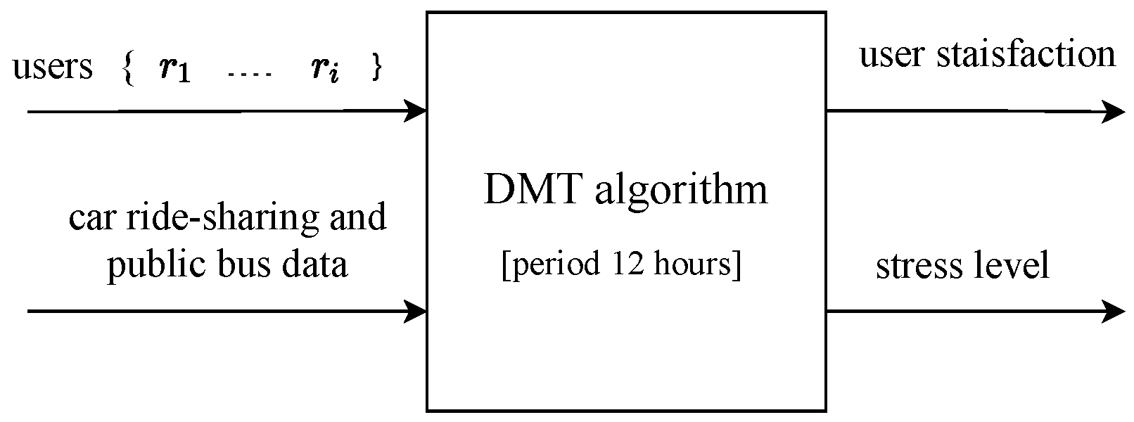 Smartcities 04 00016 g011