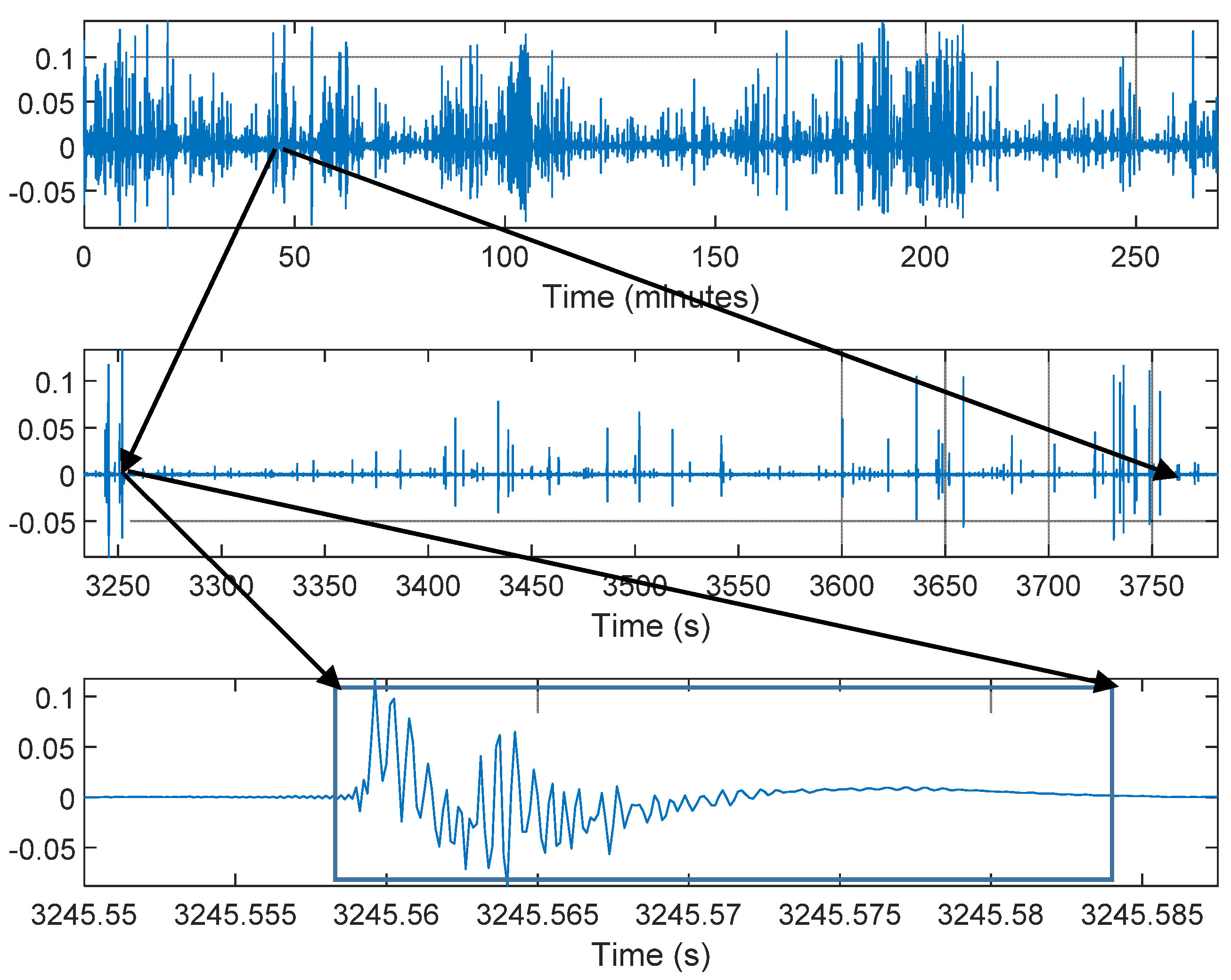 Smartcities 04 00017 g005
