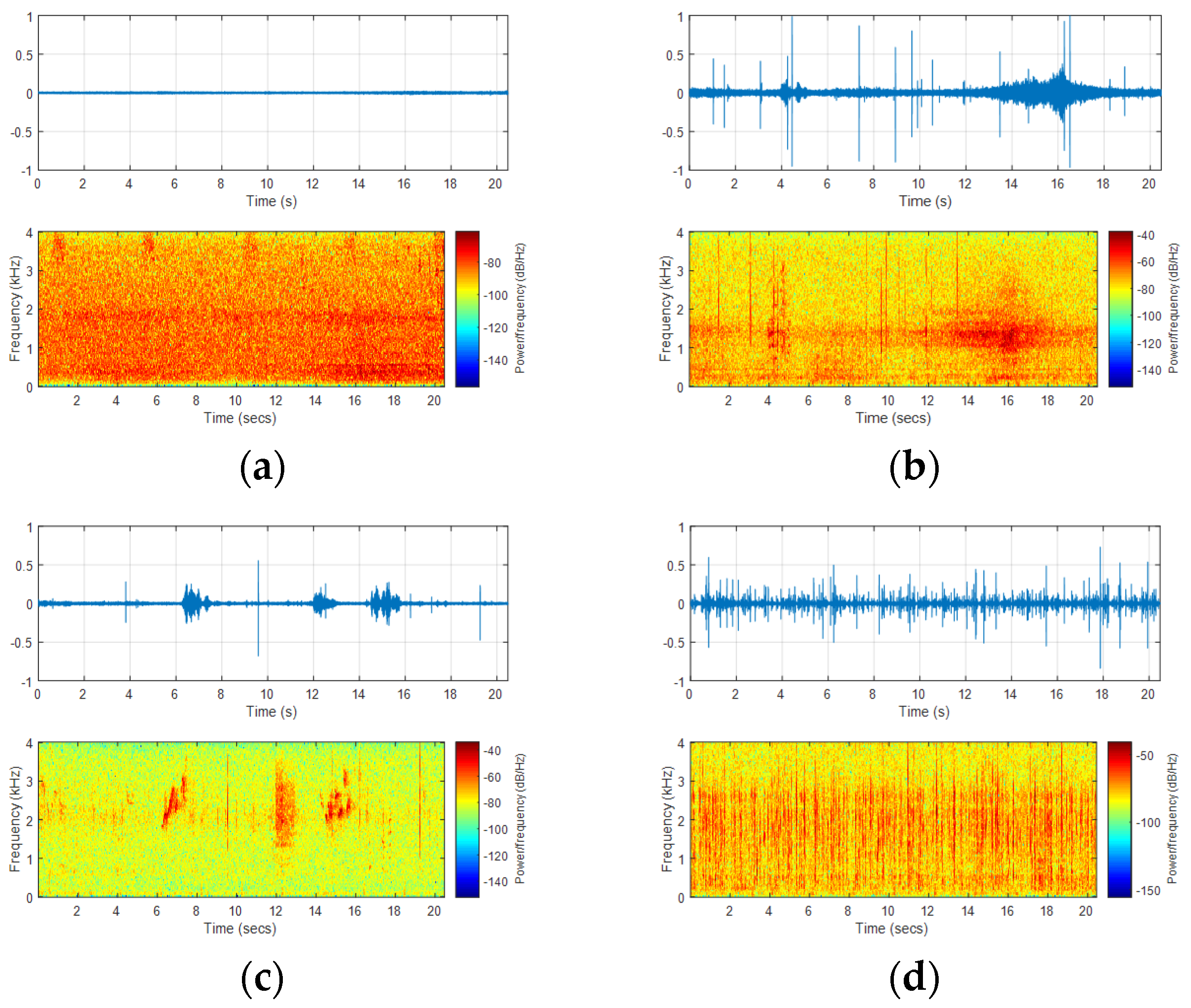 Smartcities 04 00017 g006