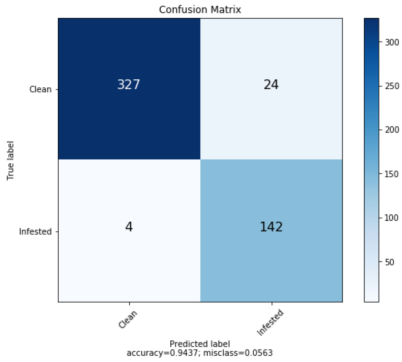Smartcities 04 00017 g008