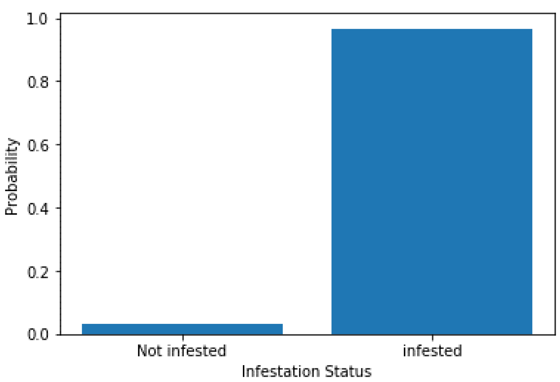 Smartcities 04 00017 g009