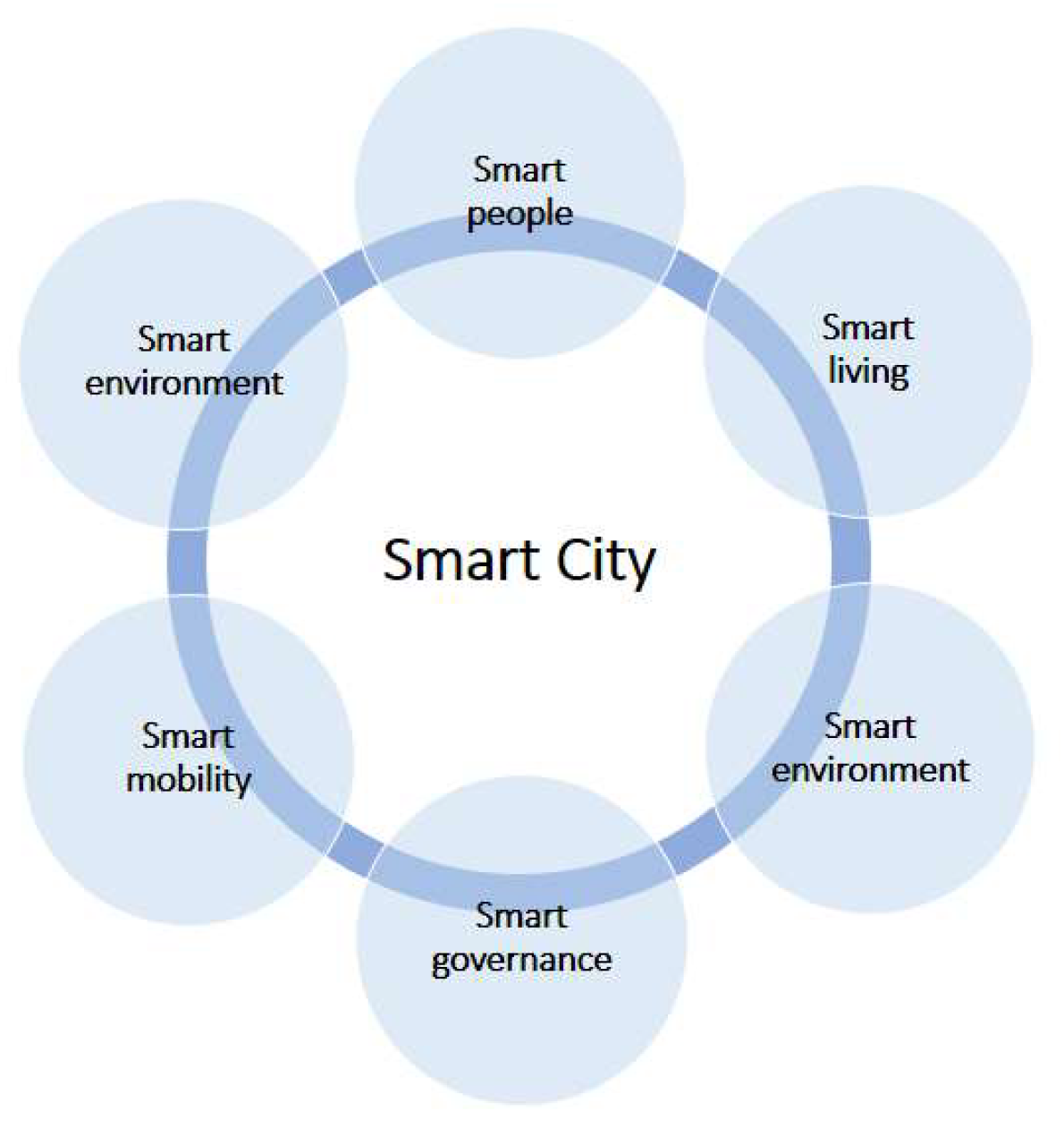 DataDriven Marketing Make Smart Decisions in 2024