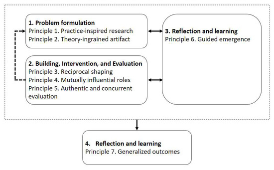 A city where big data and analytics empower mobility A City Where Big Data, Analytics Drive Mobility Choices