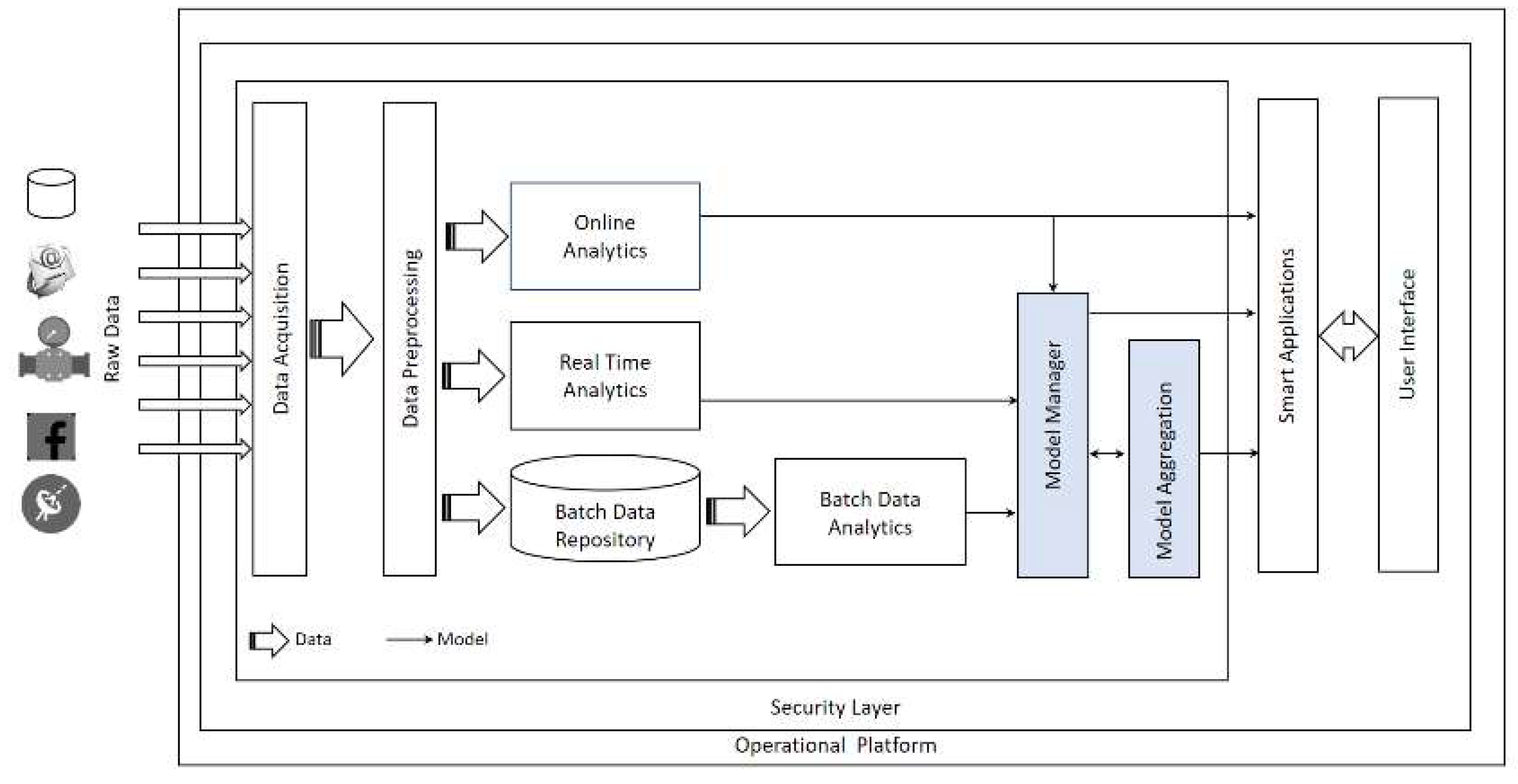 Smartcities 04 00018 g004