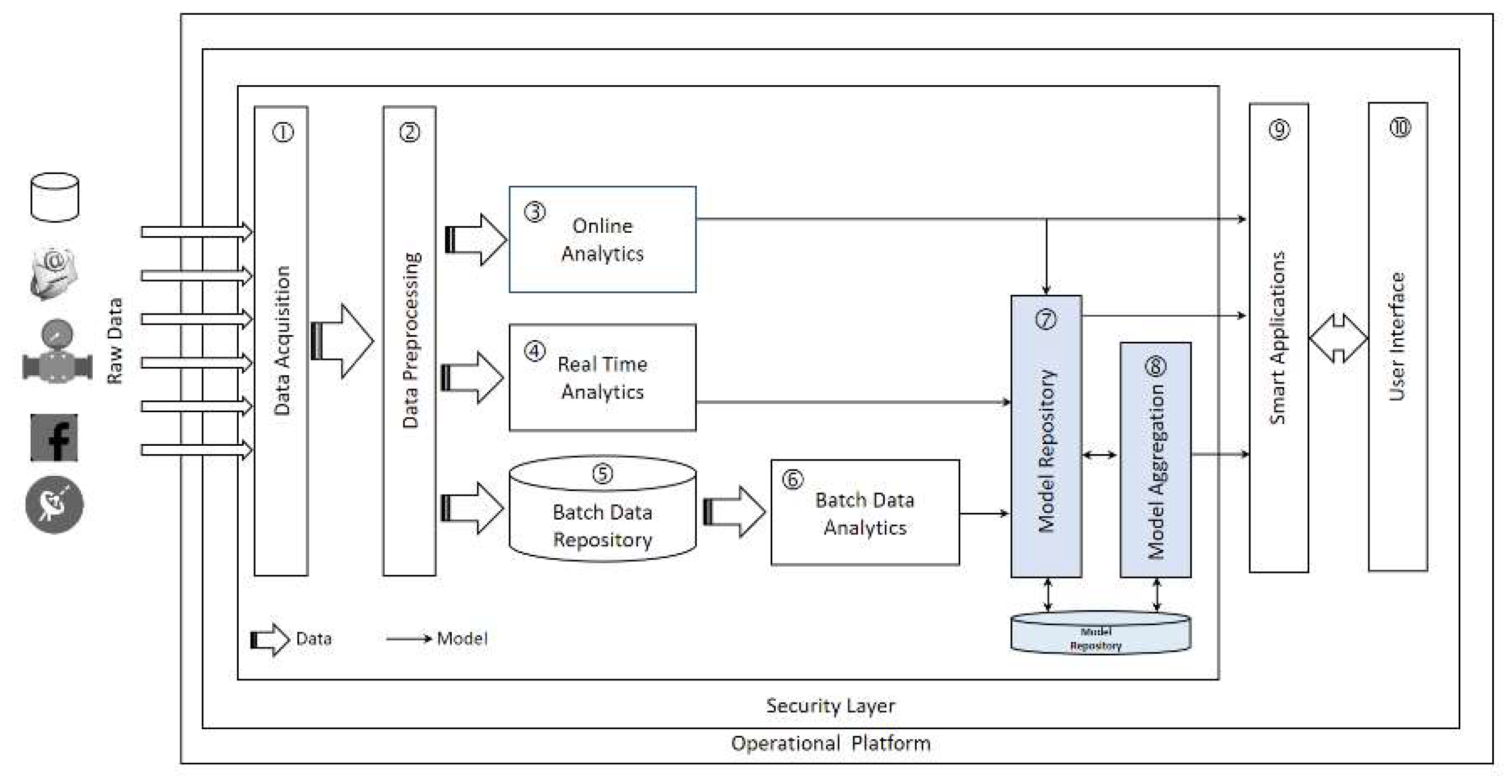 Smartcities 04 00018 g005