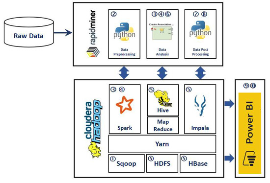 コンピュータ・IT Big Data Analytics Connected Vehicles Big data architecture for connected vehicles: Feedback and