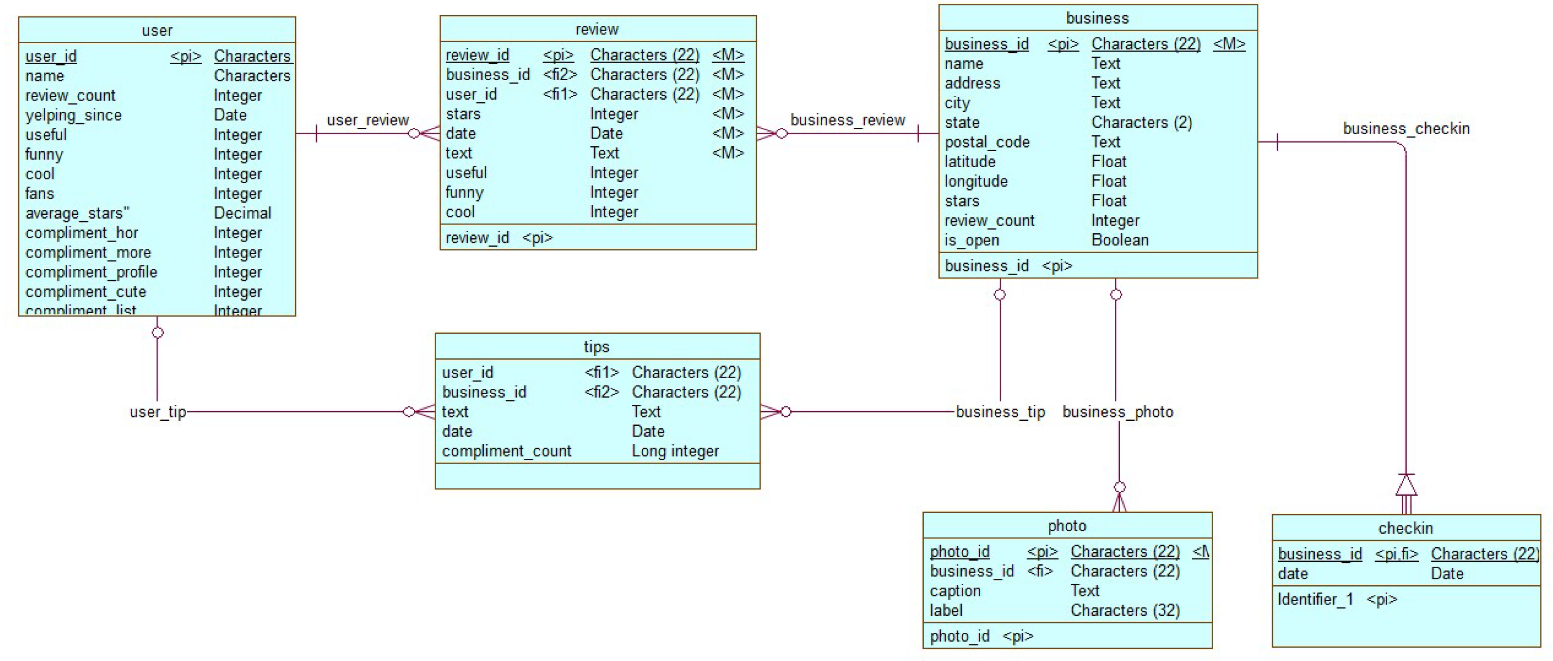 Smartcities 04 00018 g007