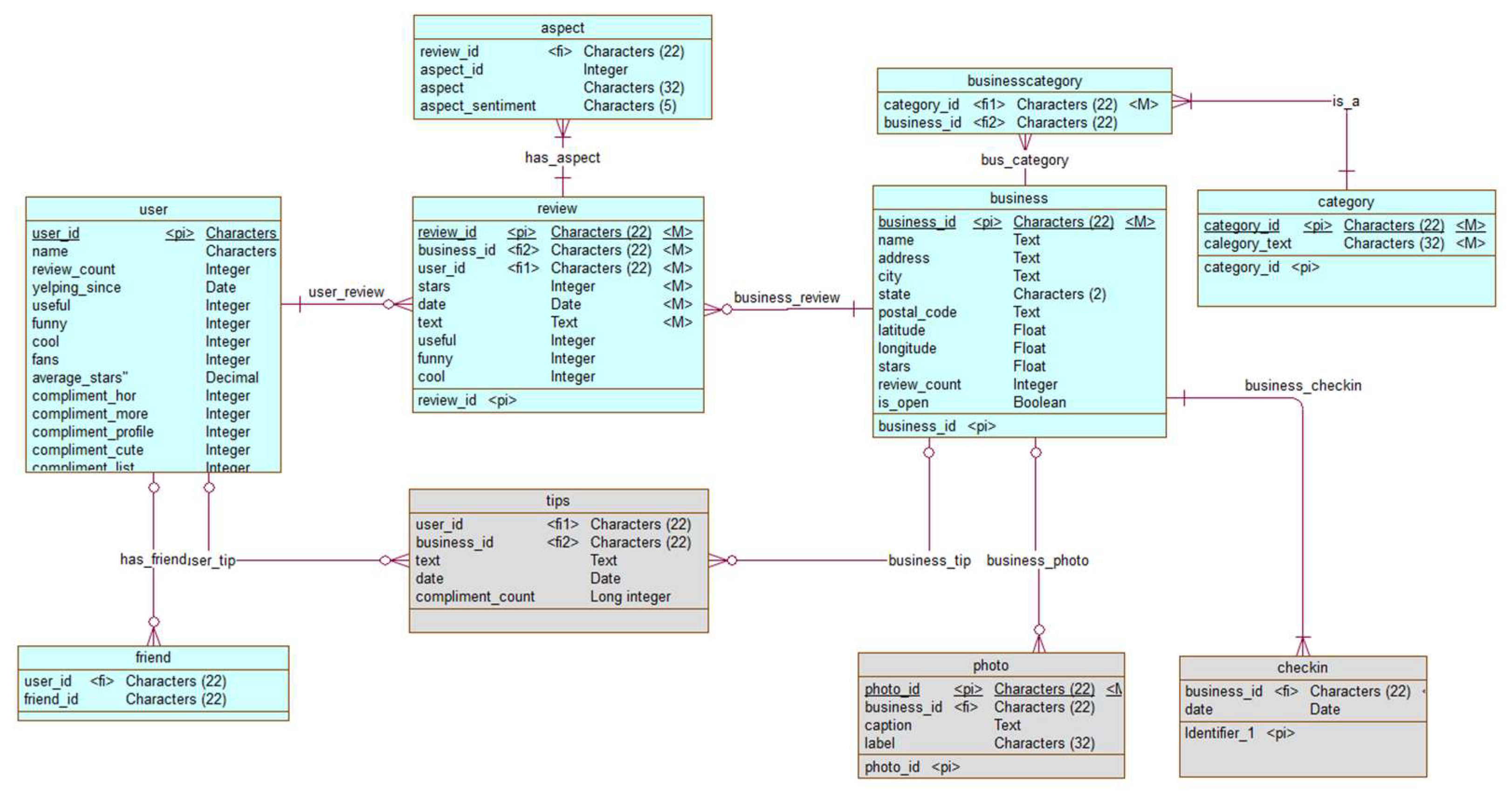 Smartcities 04 00018 g008