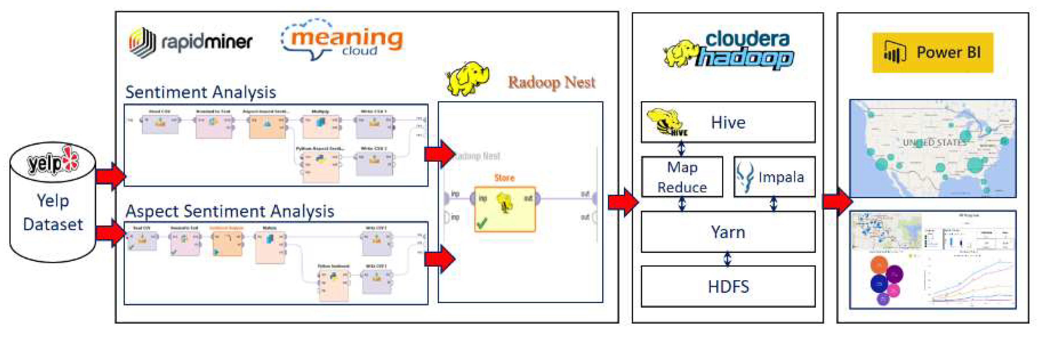 Smartcities 04 00018 g009