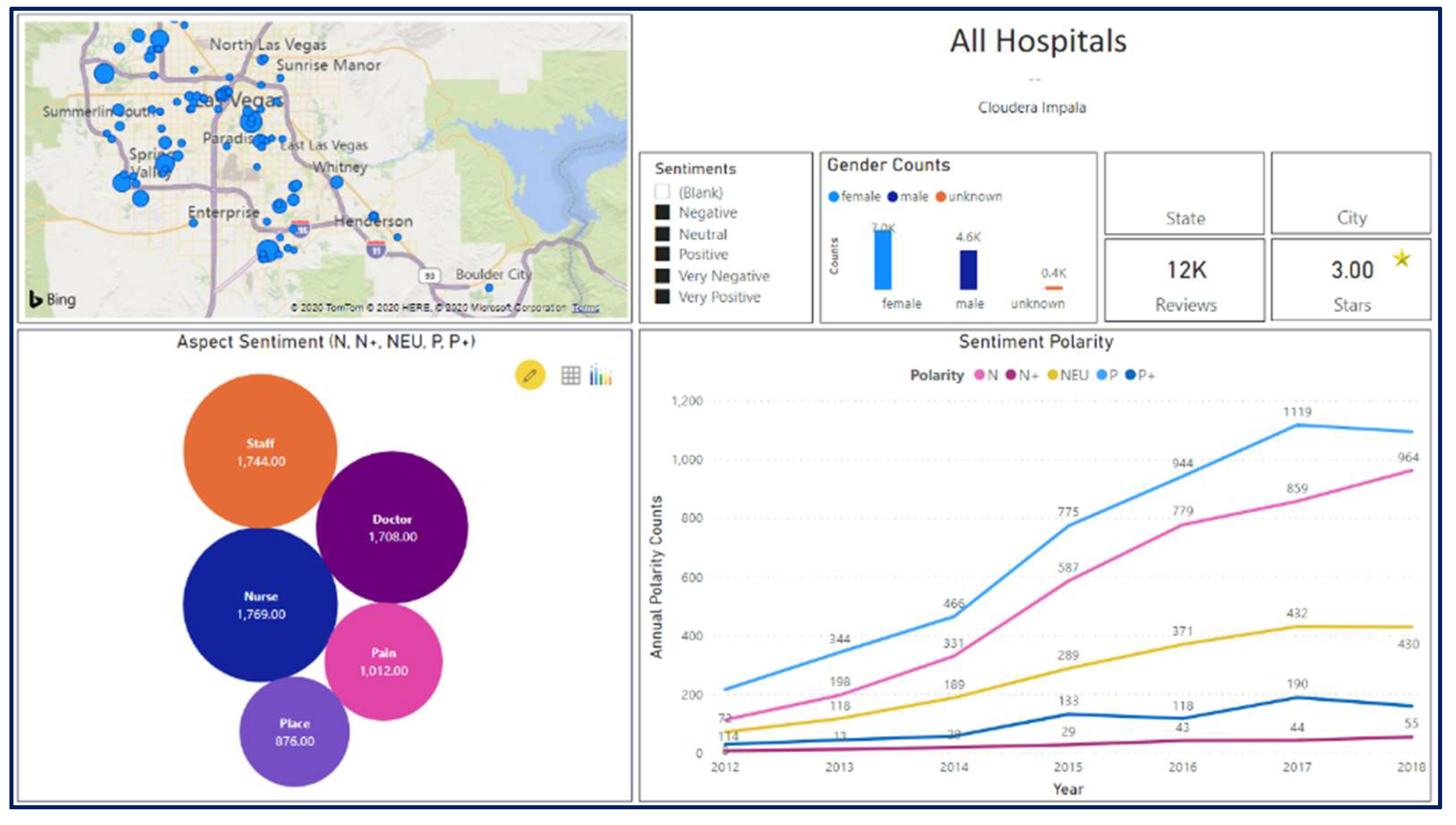 Smartcities 04 00018 g010