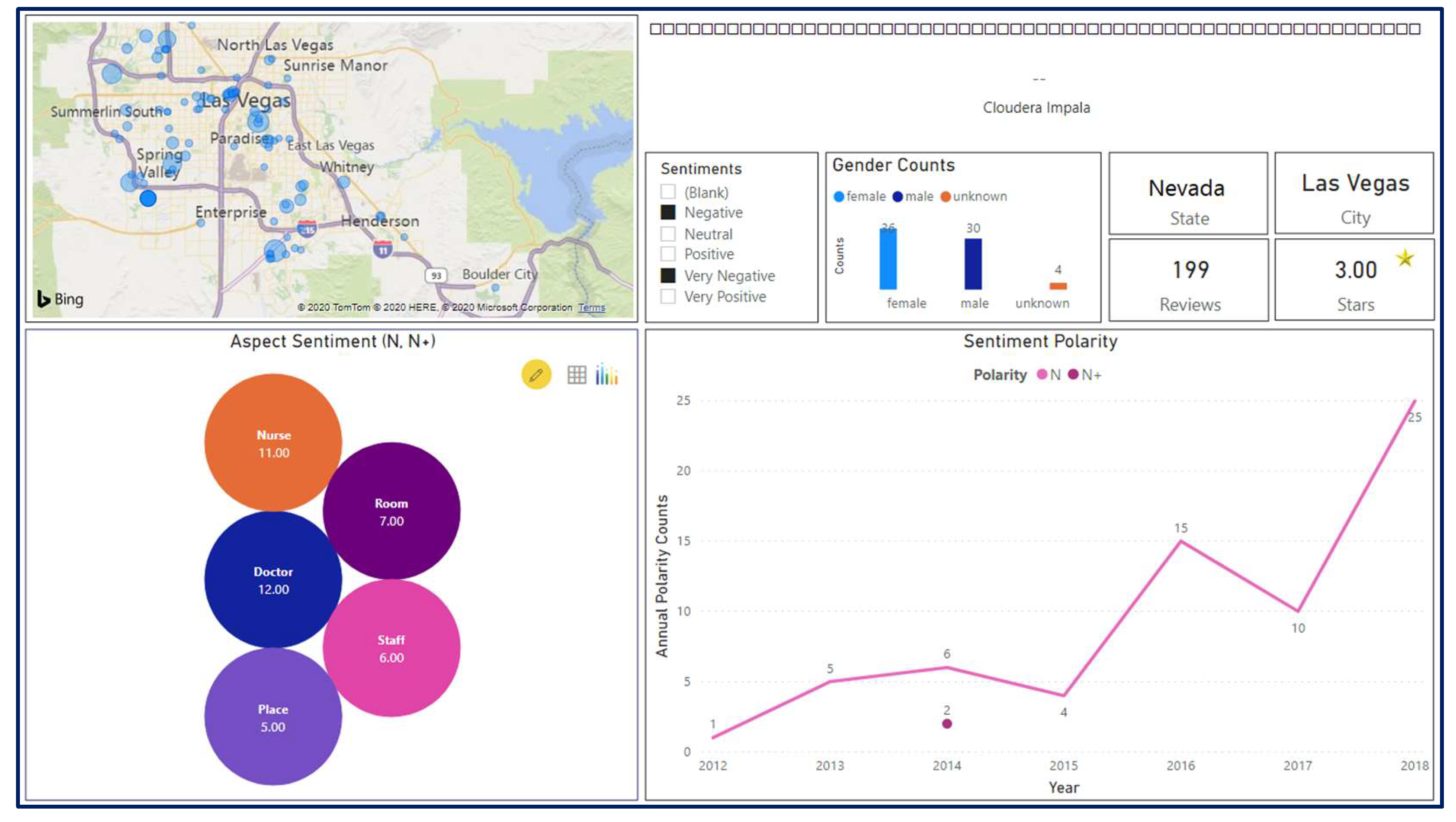 Smartcities 04 00018 g012