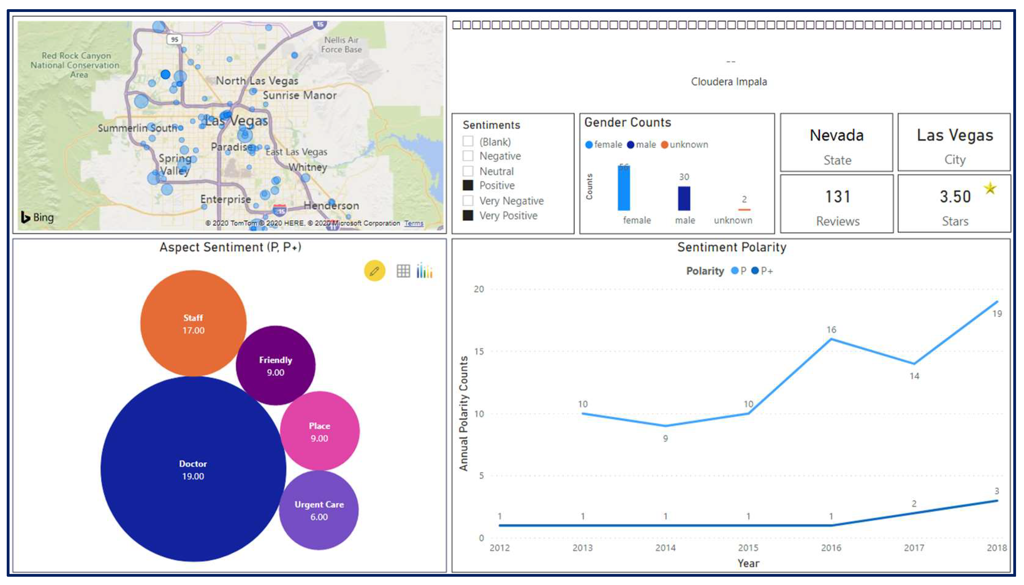 Smartcities 04 00018 g013