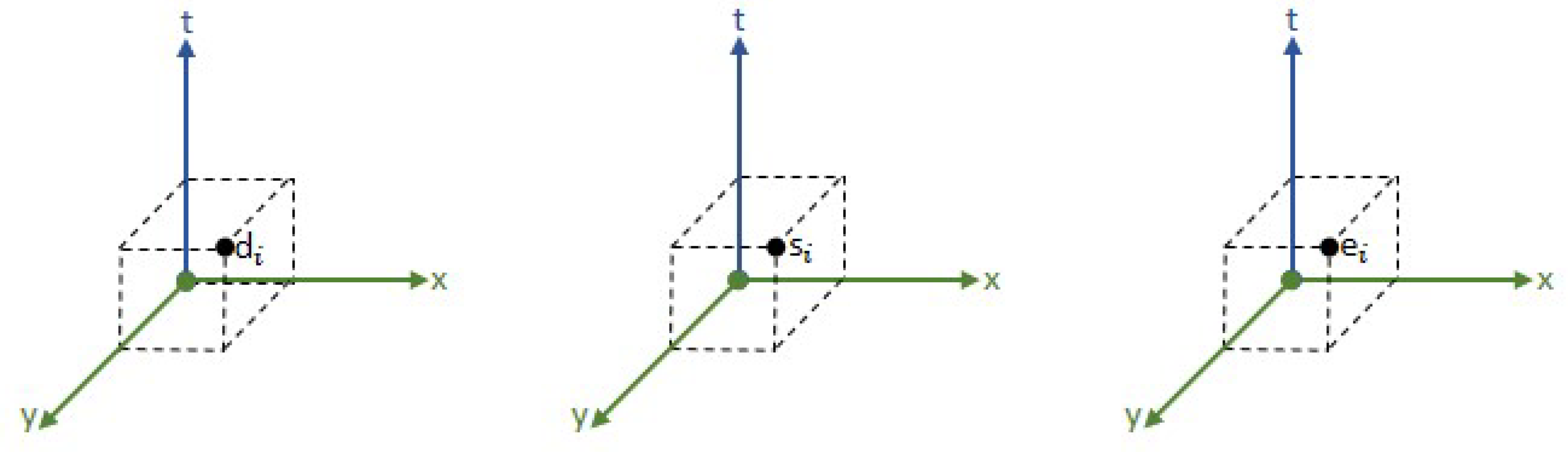 Smartcities 04 00018 g014