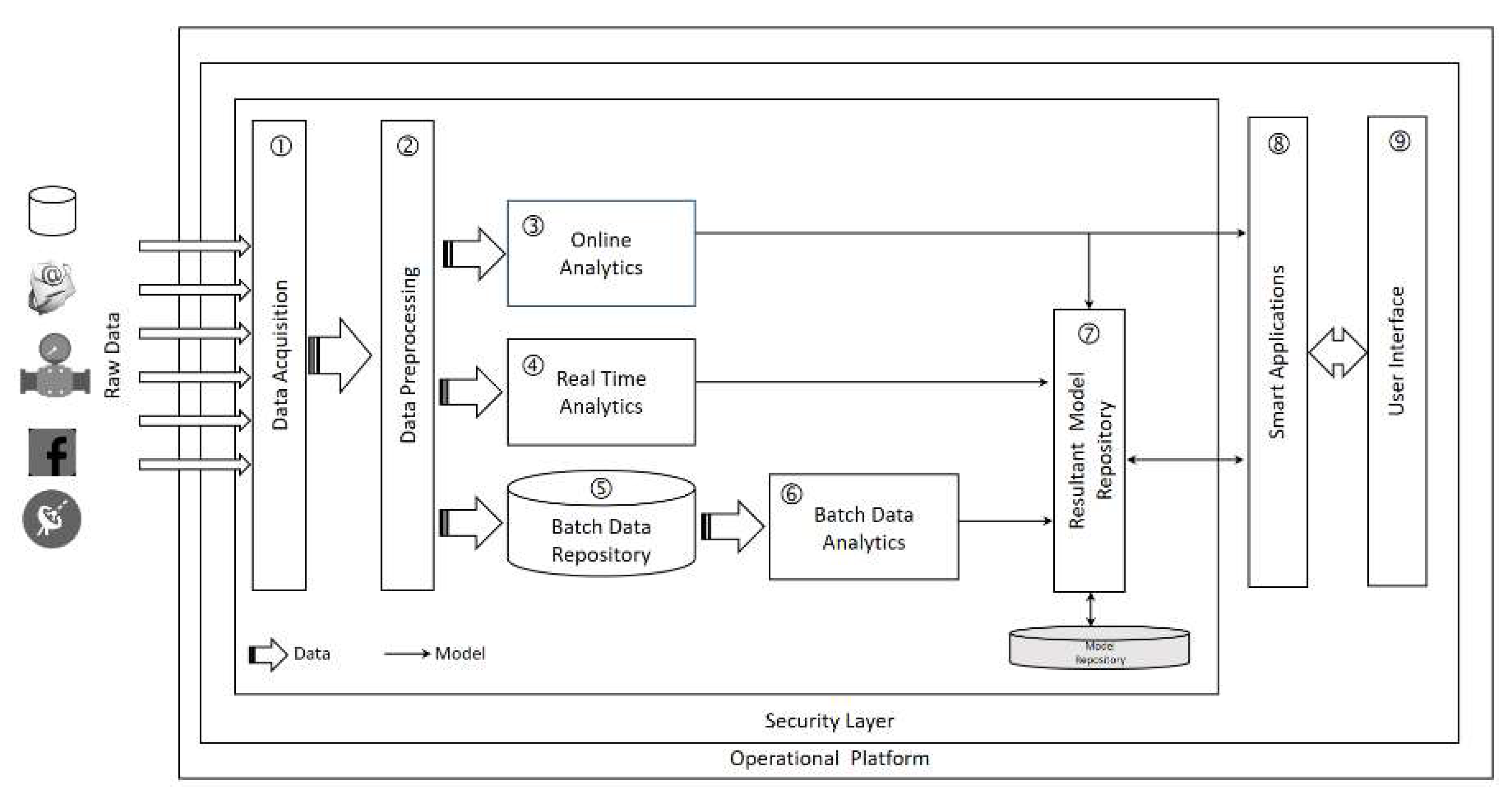 Smartcities 04 00018 g015