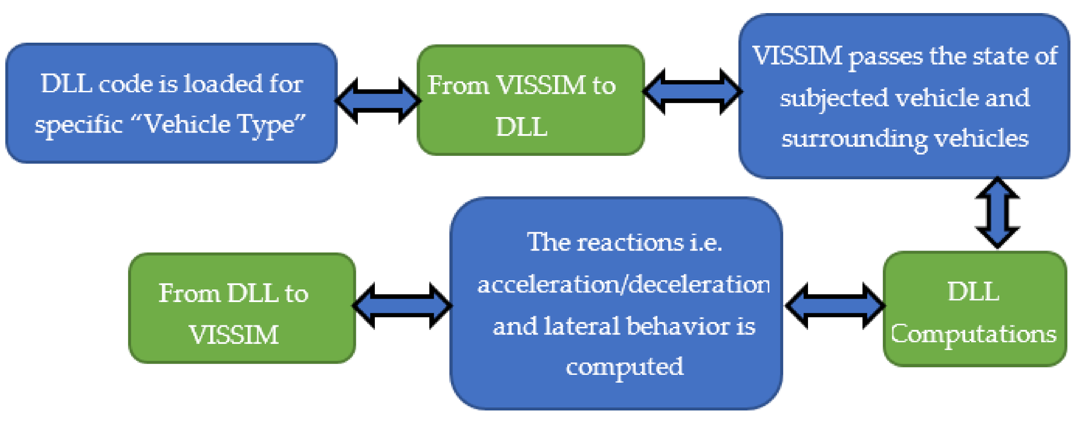 Smartcities 04 00019 g002 Smartcities 04 00019 g002
