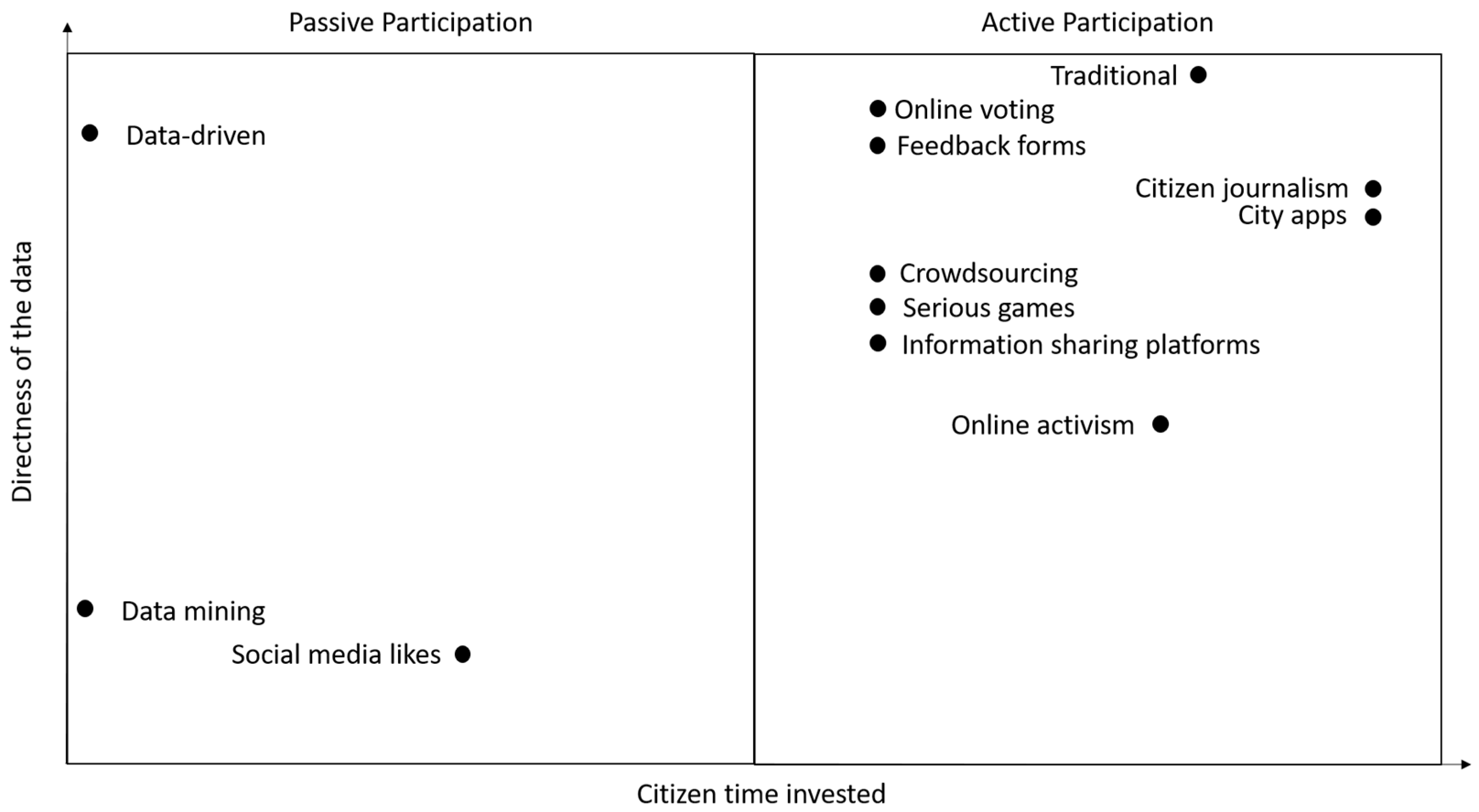 Smartcities 04 00020 g001