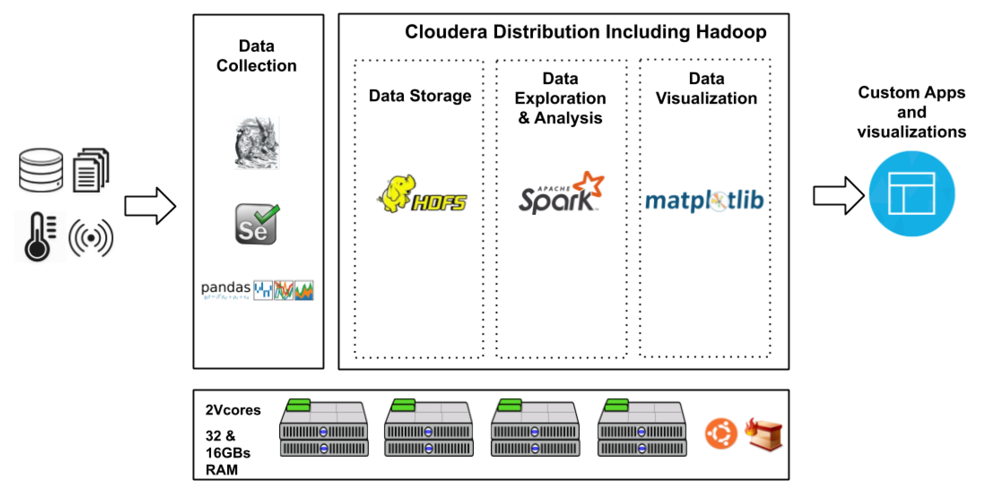 Smartcities 04 00021 g002