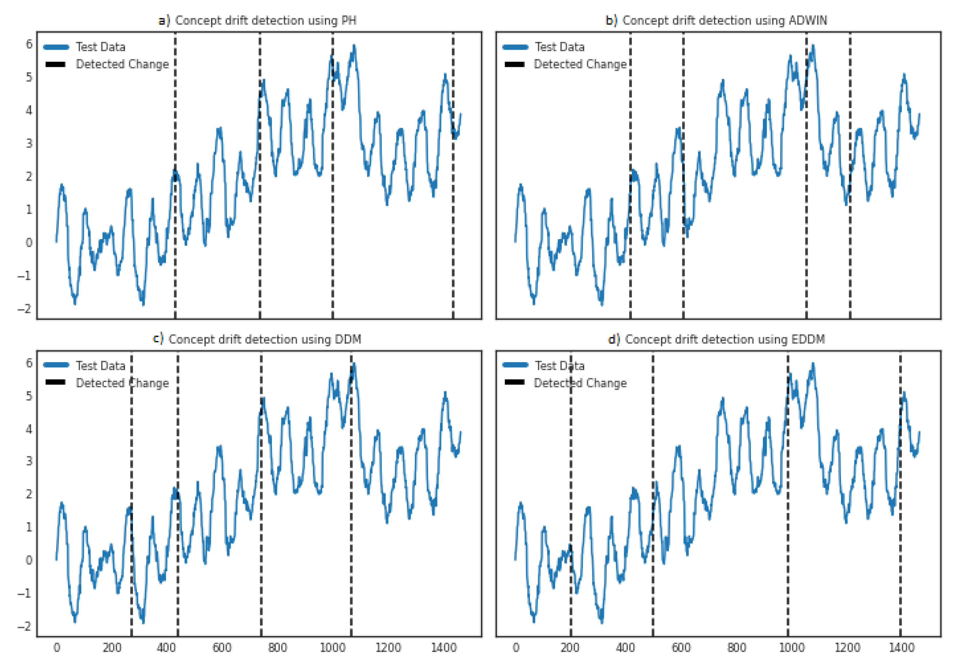 Smartcities 04 00021 g004
