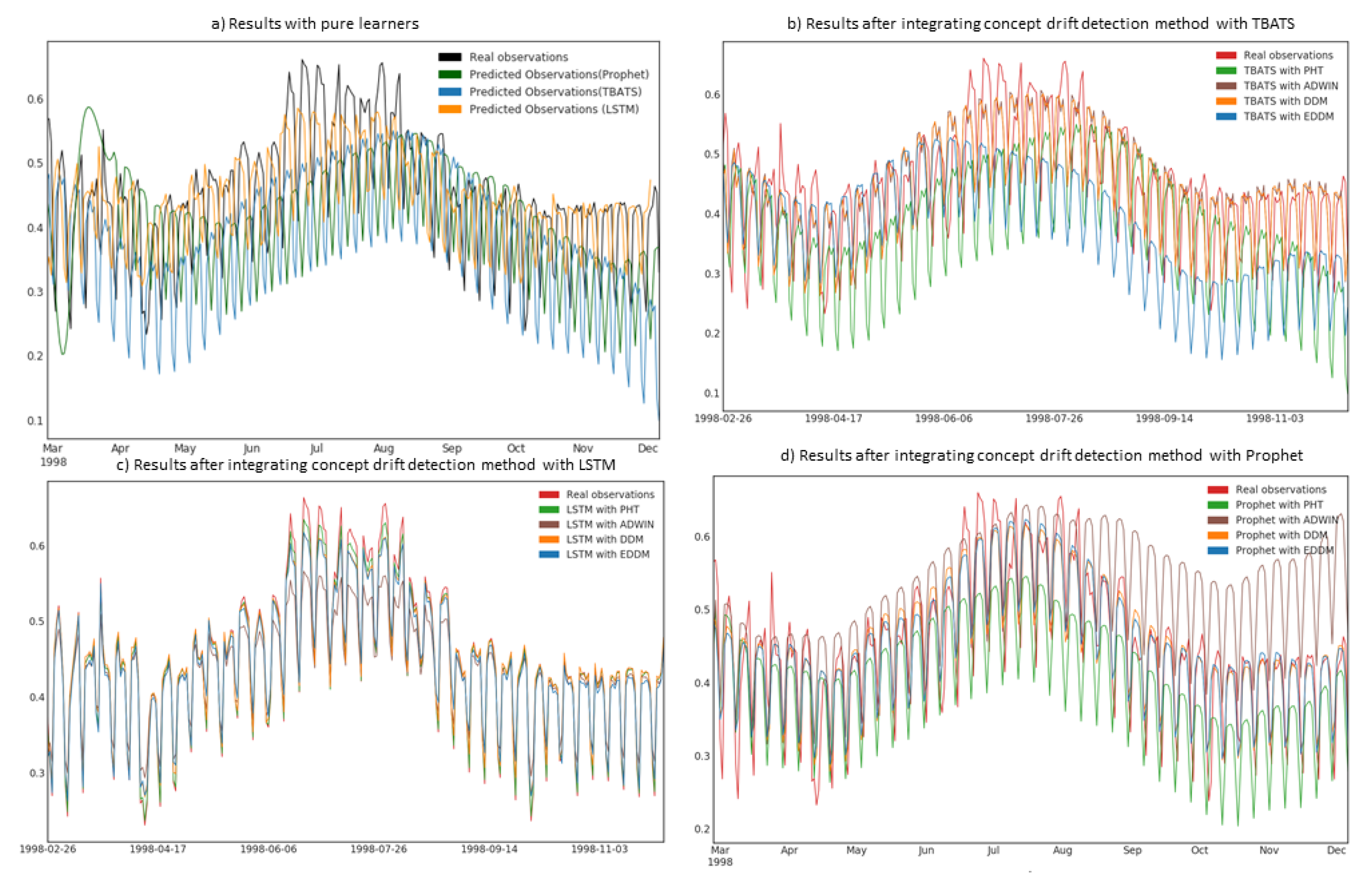 Smartcities 04 00021 g005
