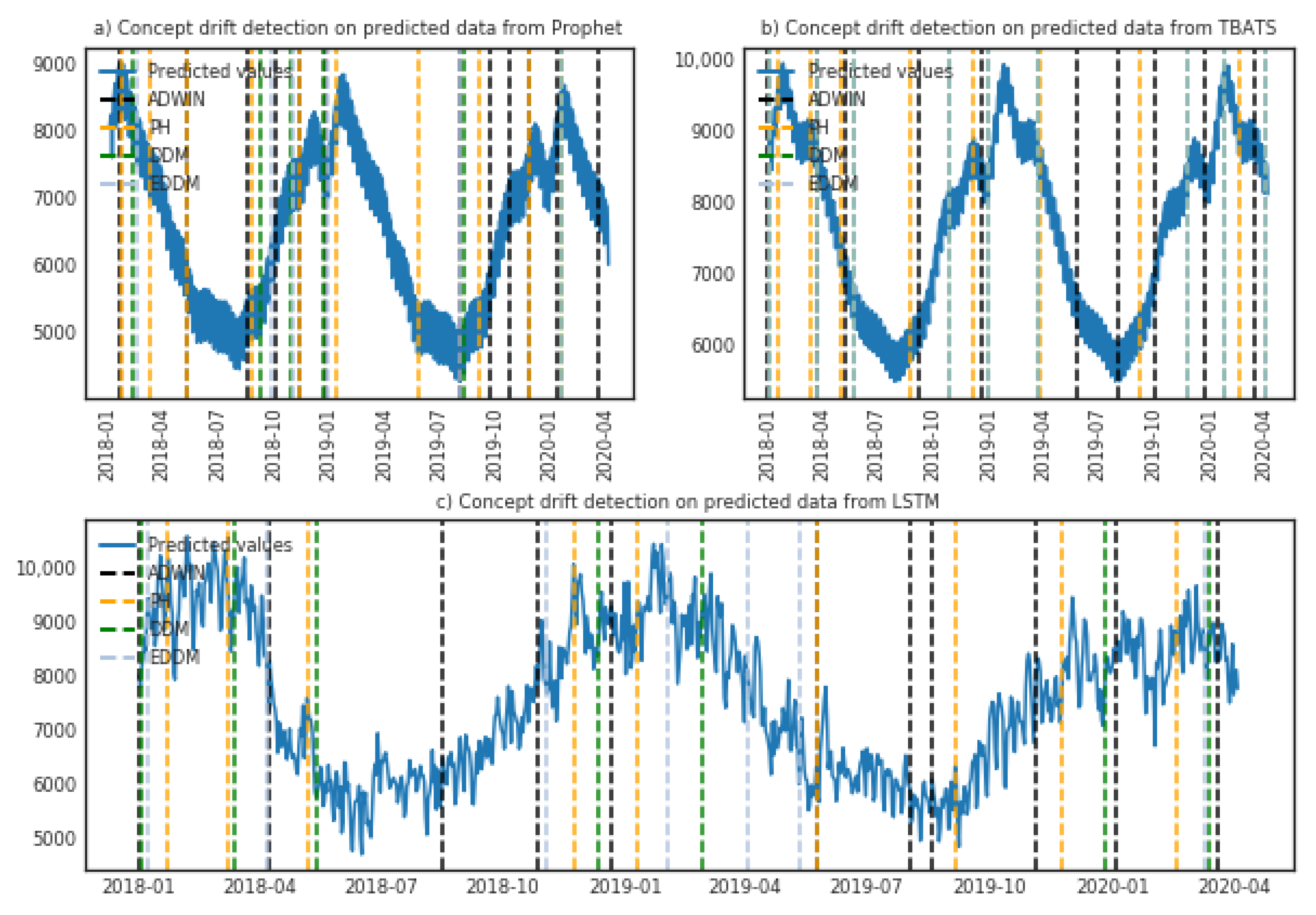 Smartcities 04 00021 g008