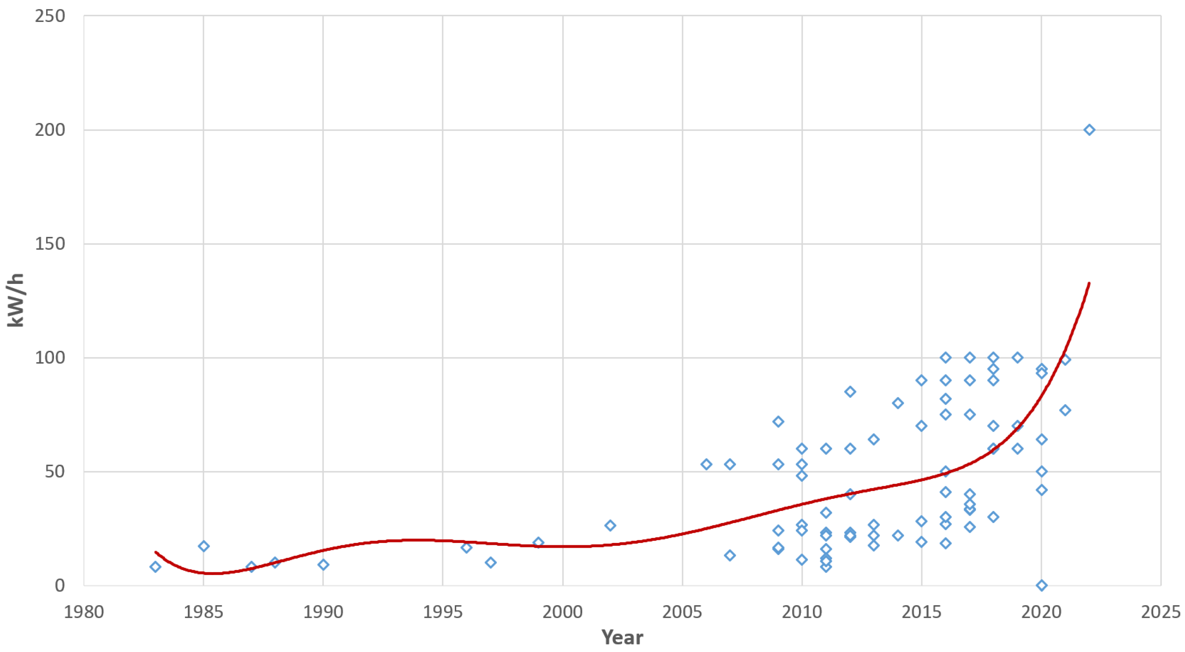 Smartcities 04 00022 g005