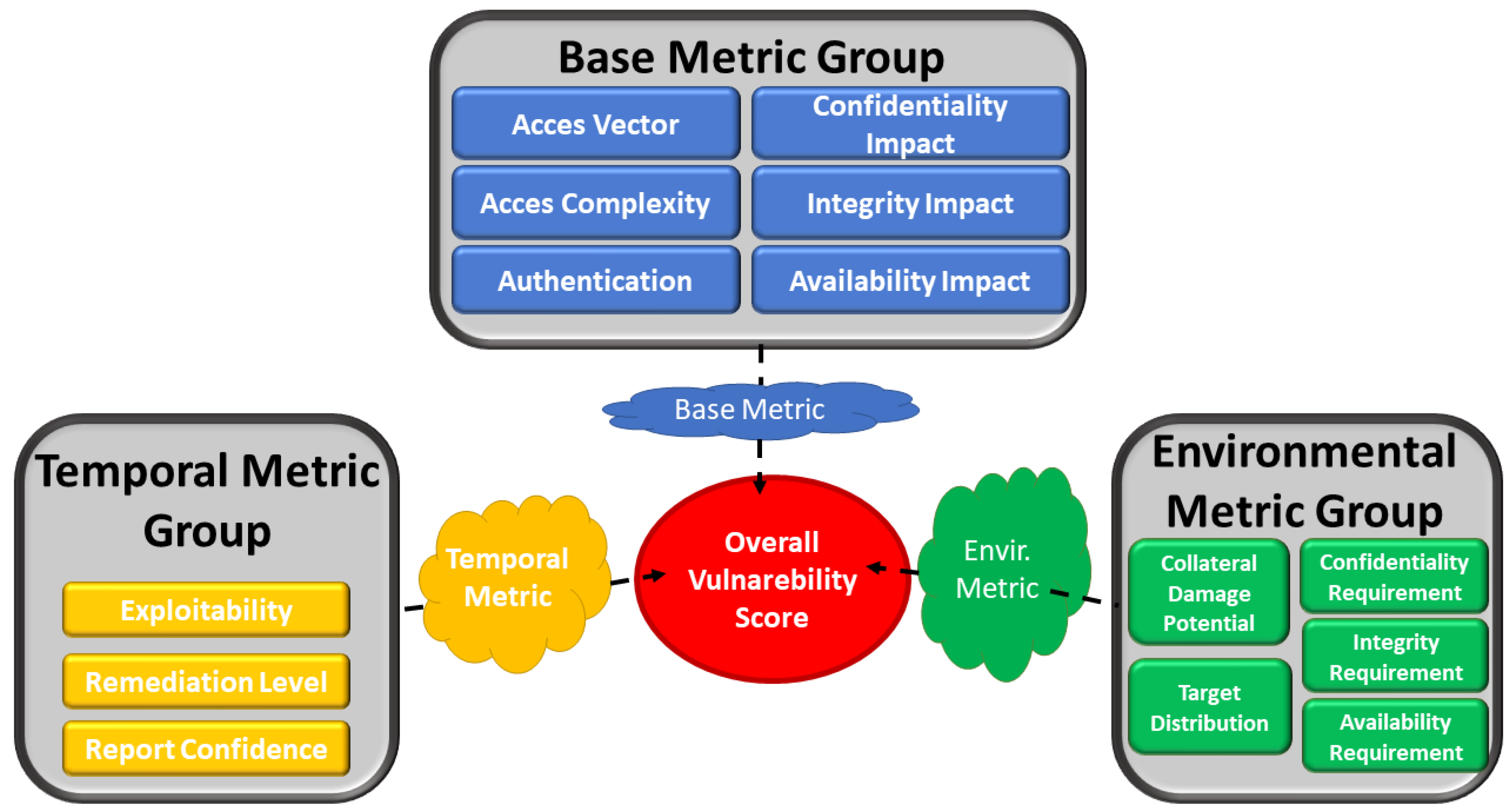 Smartcities 04 00023 g004 Smartcities 04 00023 g004