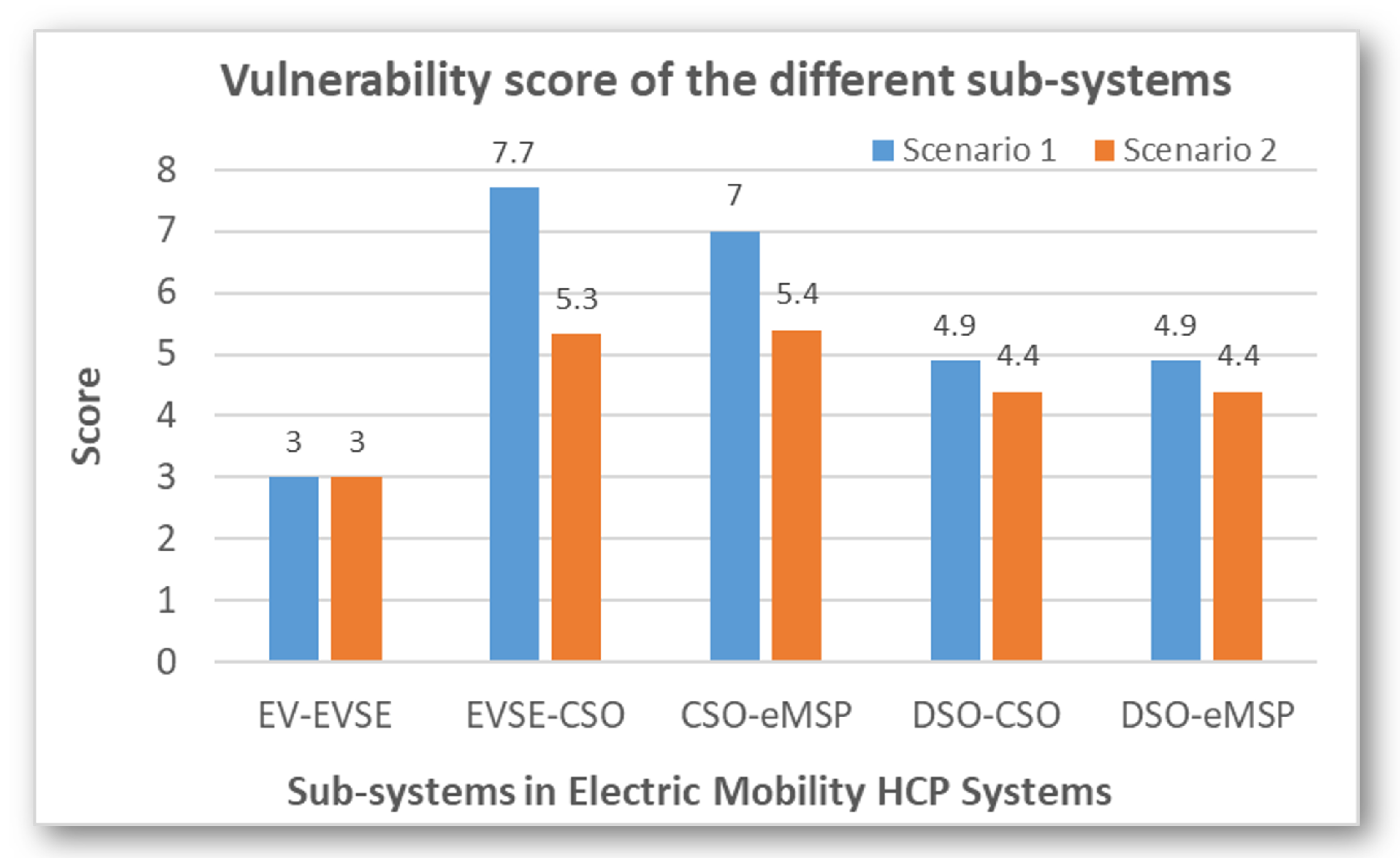 Smartcities 04 00023 g005 Smartcities 04 00023 g005