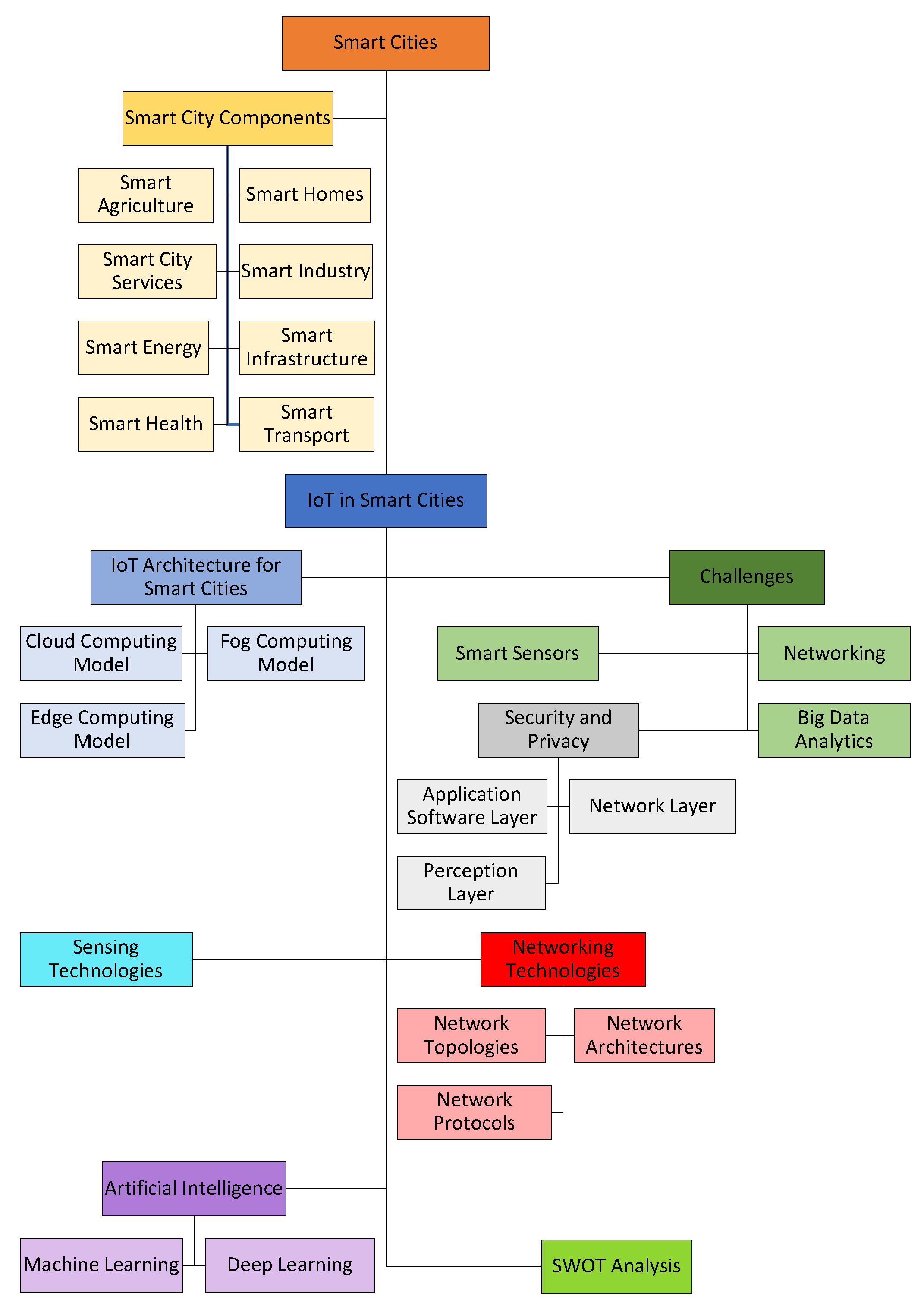 https://www.mdpi.com/smartcities/smartcities-04-00024/article_deploy/html/images/smartcities-04-00024-g001.png