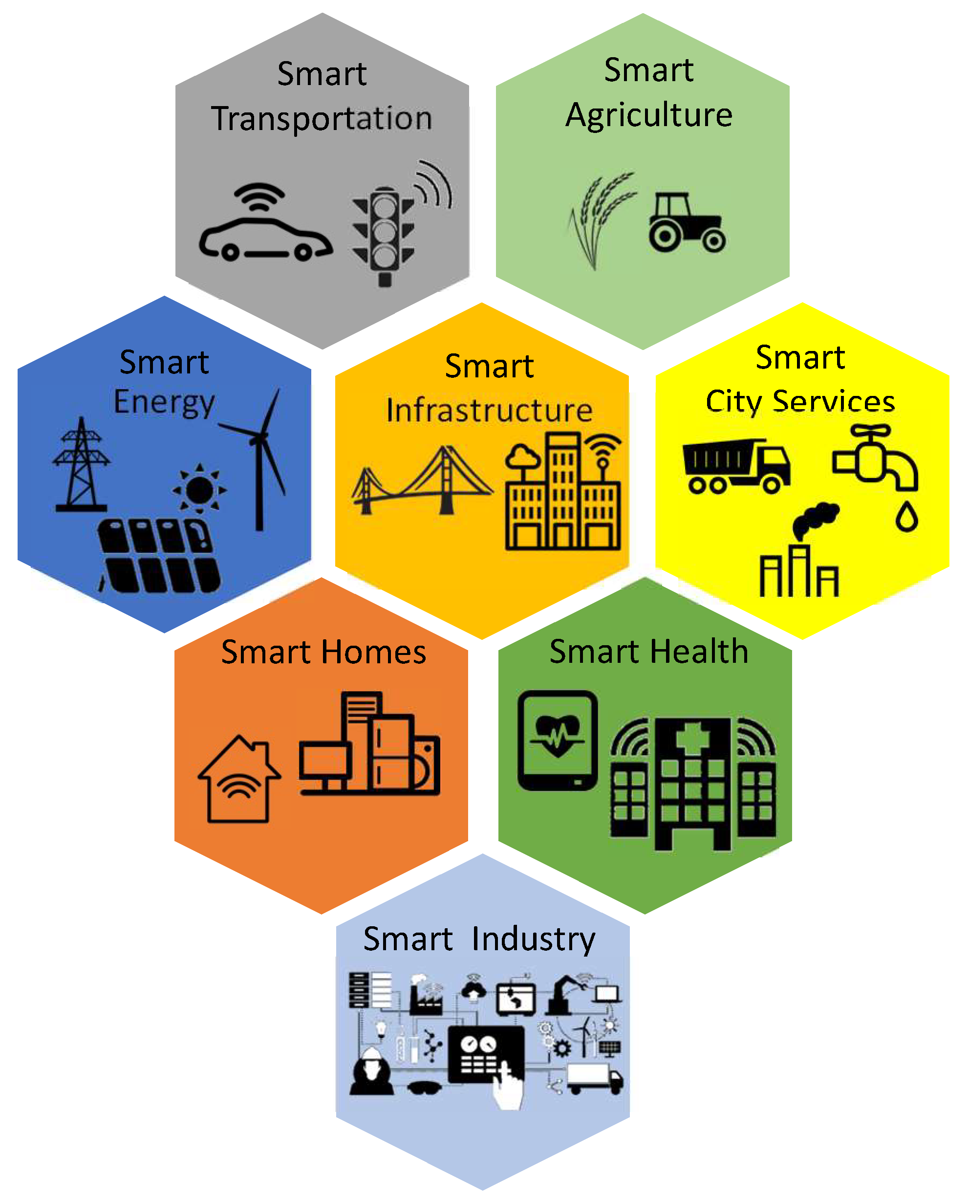 Smart Cities, Free Full-Text