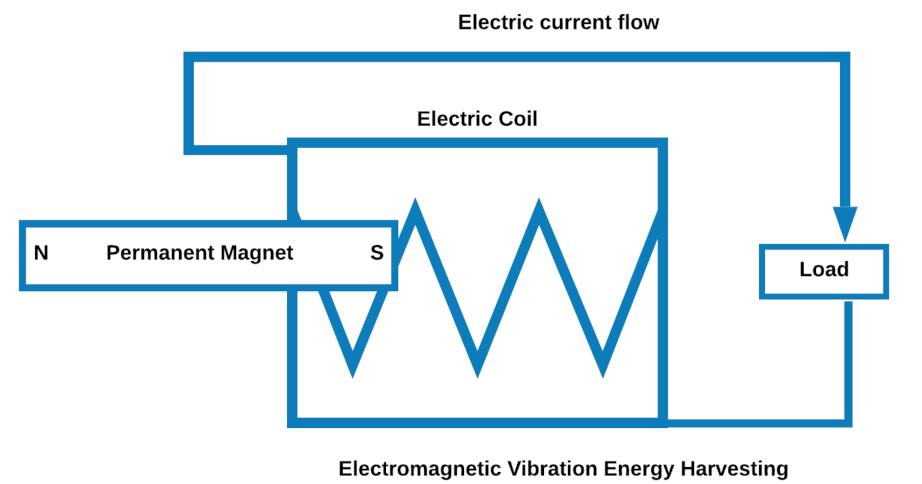 Smartcities 04 00025 g003