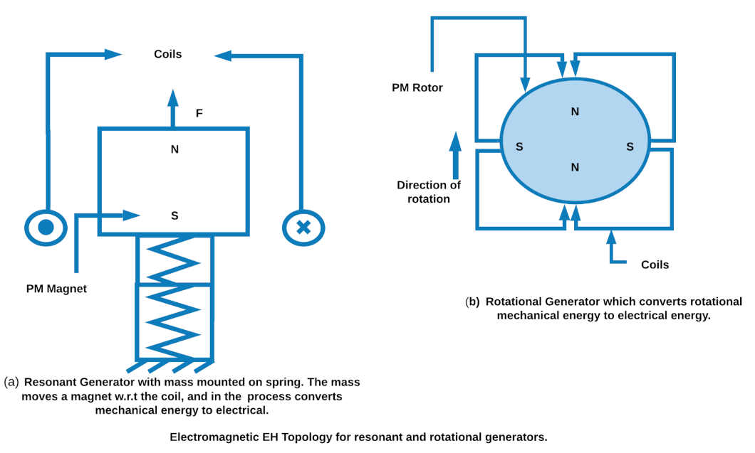 Smartcities 04 00025 g004