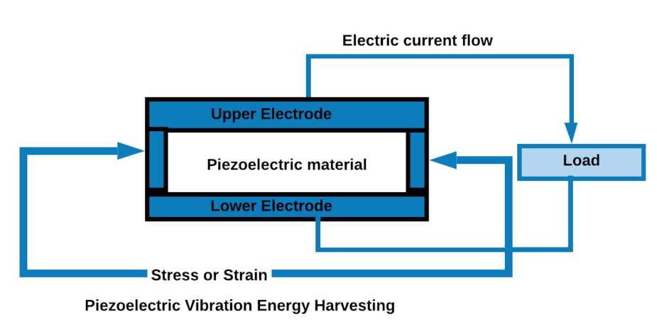 Smartcities 04 00025 g006