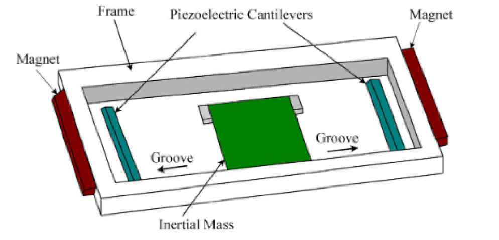 Smartcities 04 00025 g007
