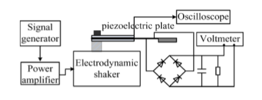 Smartcities 04 00025 g008