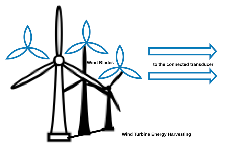 Smartcities 04 00025 g009