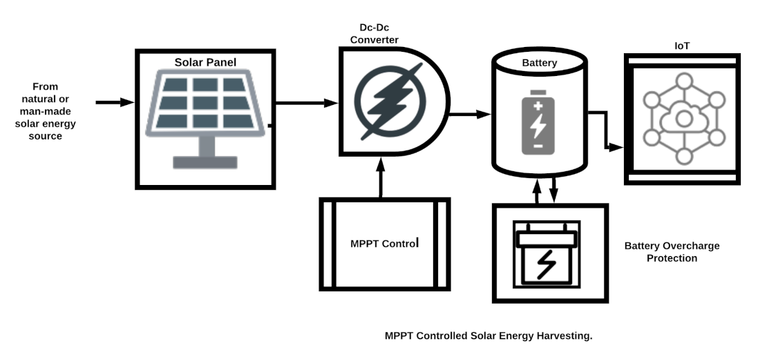 Smartcities 04 00025 g011