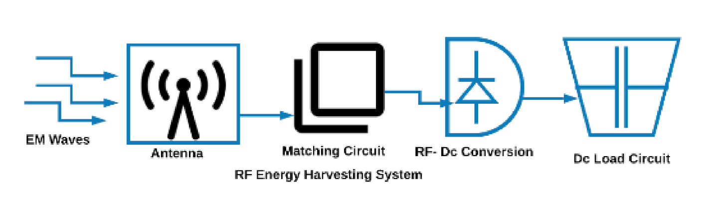 Smartcities 04 00025 g015