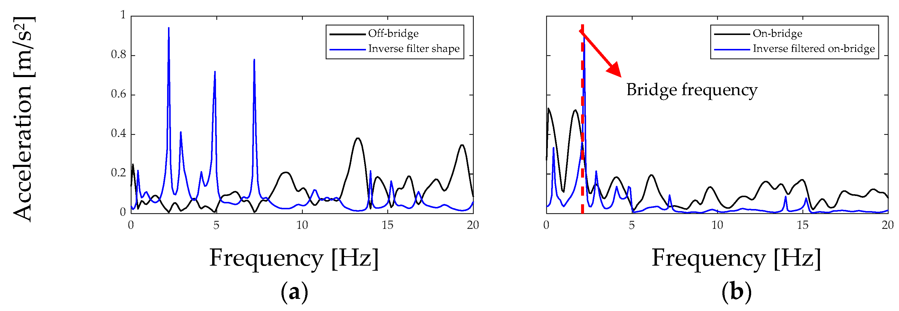 Smartcities 04 00026 g001 Smartcities 04 00026 g001