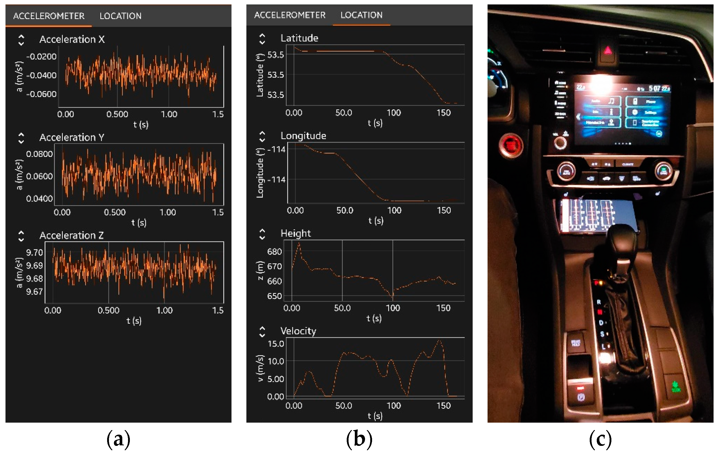 Smartcities 04 00026 g002 Smartcities 04 00026 g002